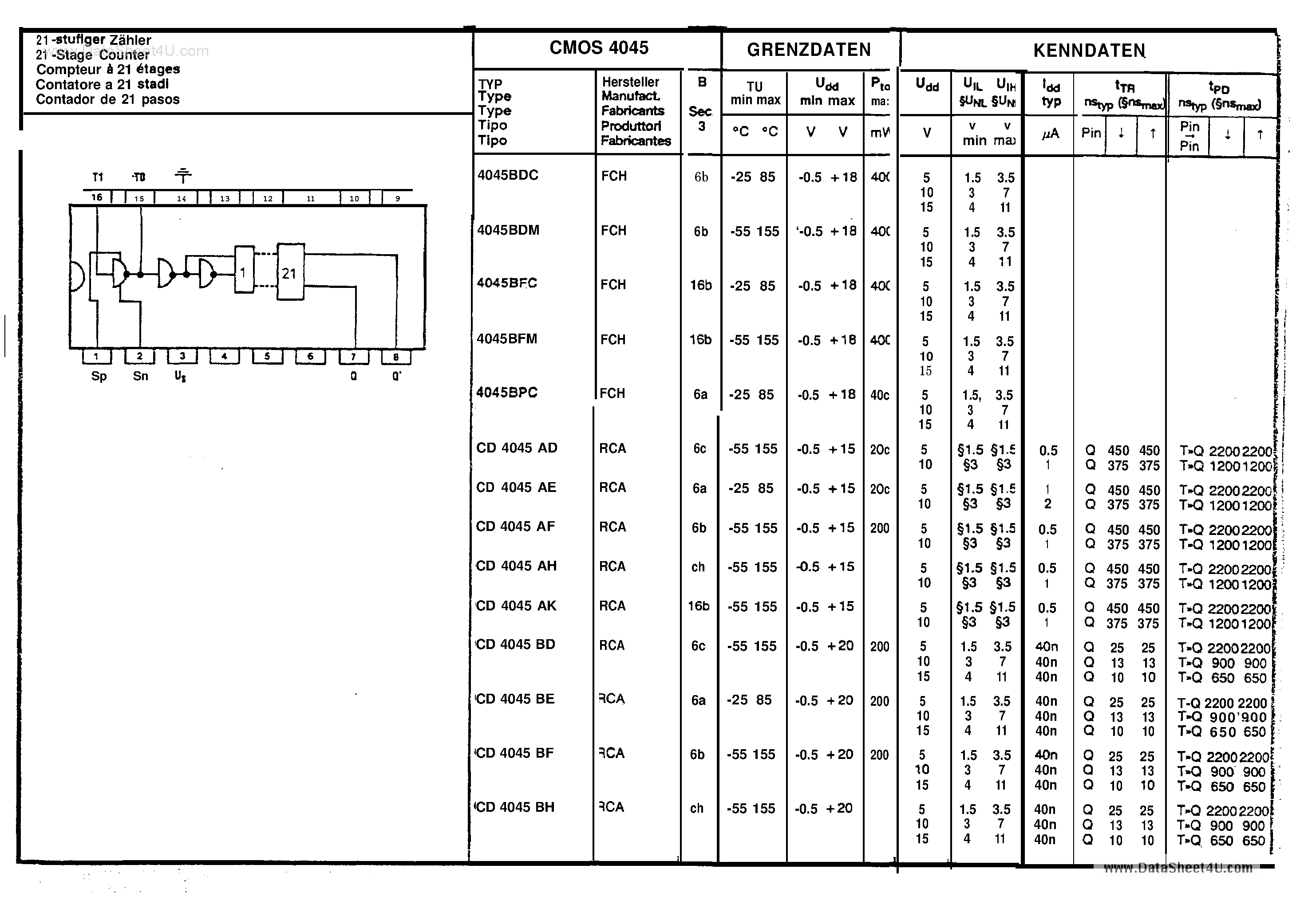 Даташит HCF4045 - 21-bit Asynchronous Binary Counter страница 1