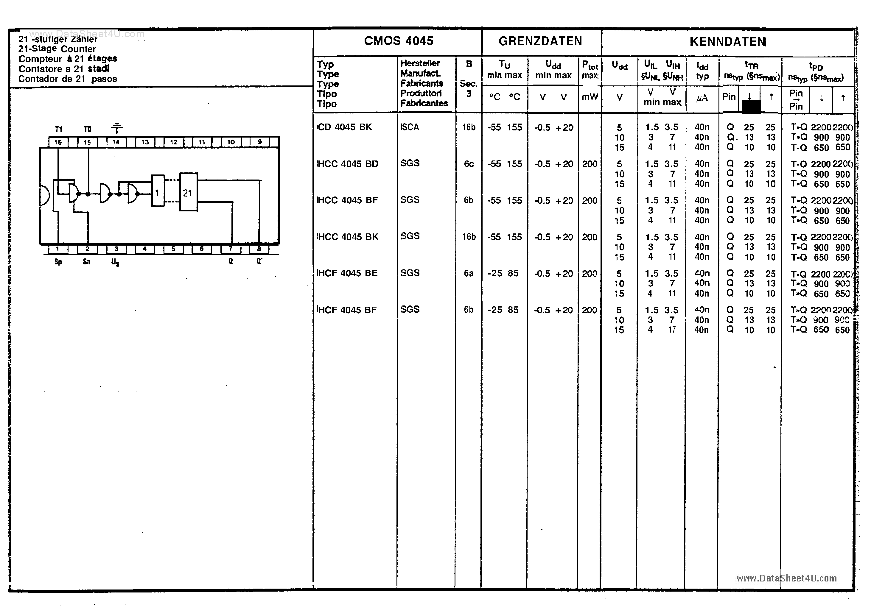 Даташит HCF4045 - 21-bit Asynchronous Binary Counter страница 2