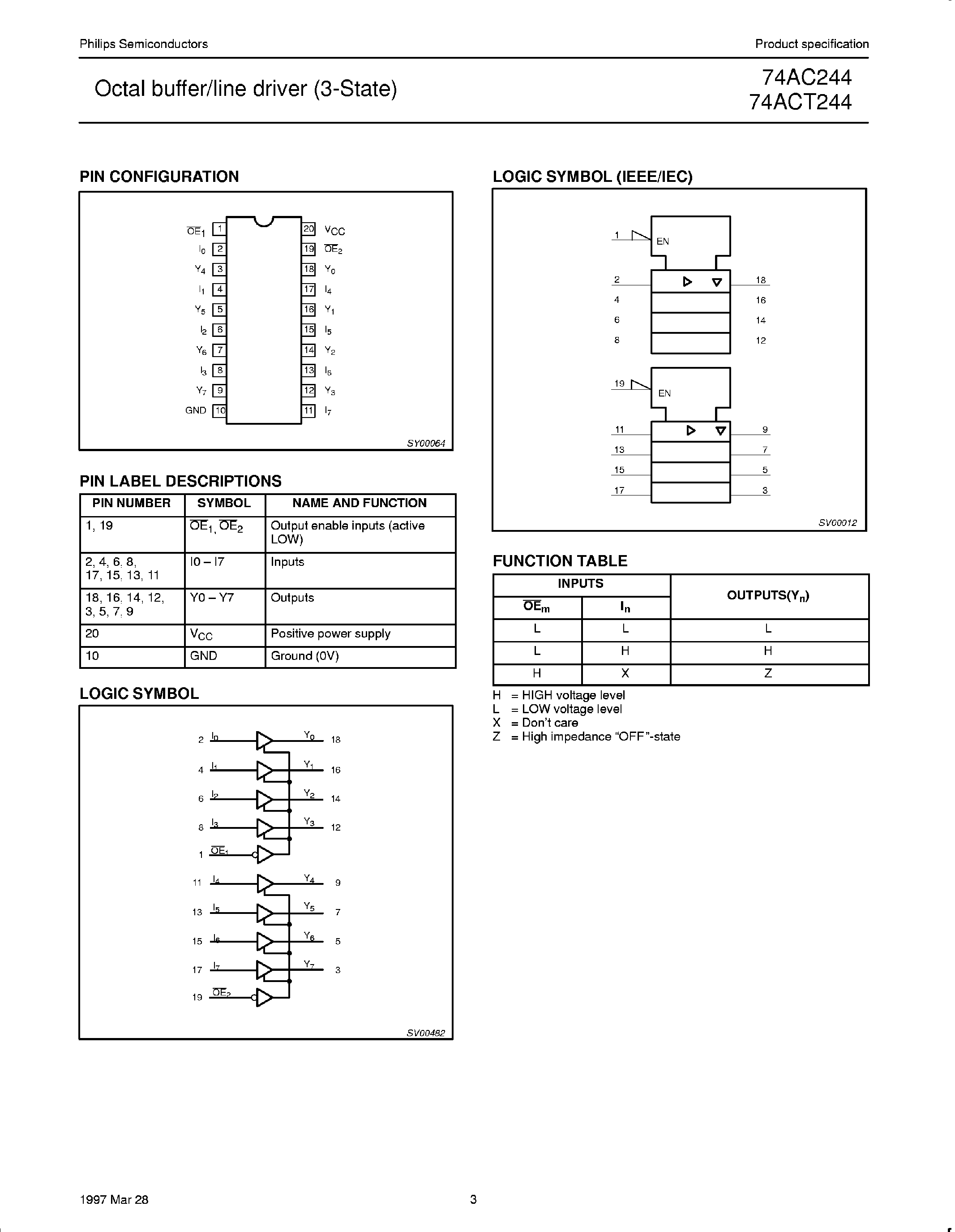 Даташит 74AC244 - Octal Buffer / Line Dricer страница 2