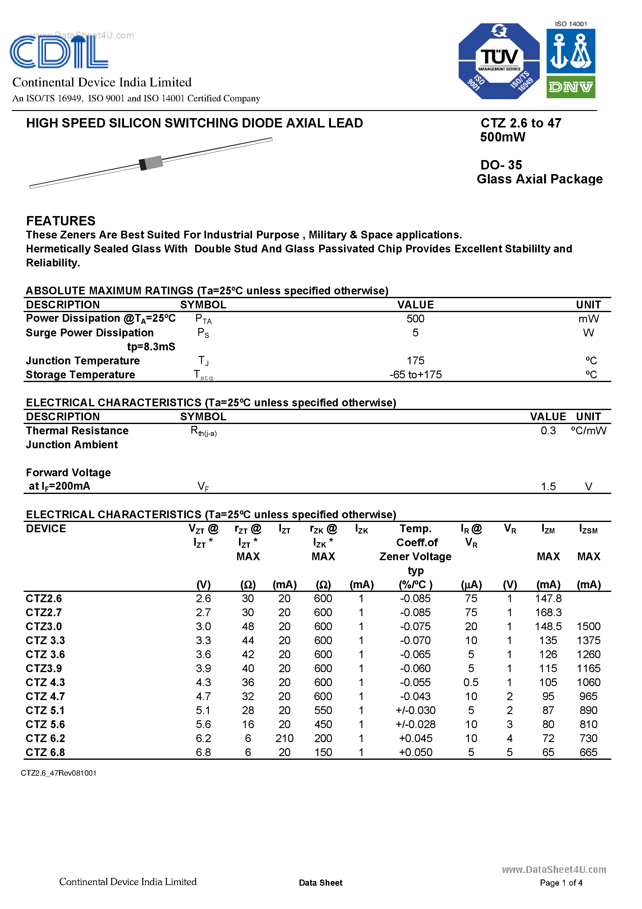 Даташит CTZ2.6 - (CTZxx) HIGH SPEED SILICON SWITCHING DIODE AXIAL LEAD страница 1