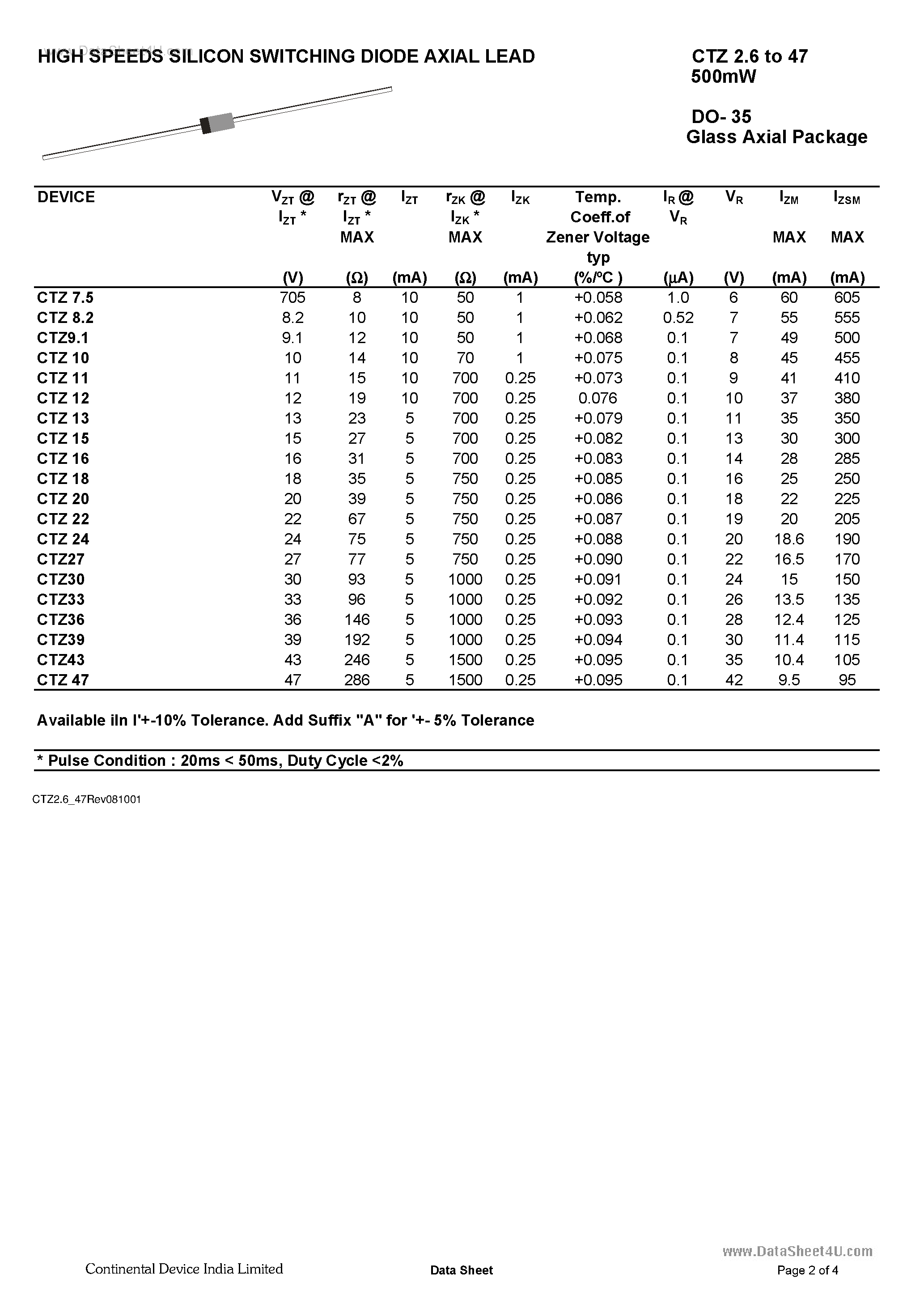 Даташит CTZ2.6 - (CTZxx) HIGH SPEED SILICON SWITCHING DIODE AXIAL LEAD страница 2