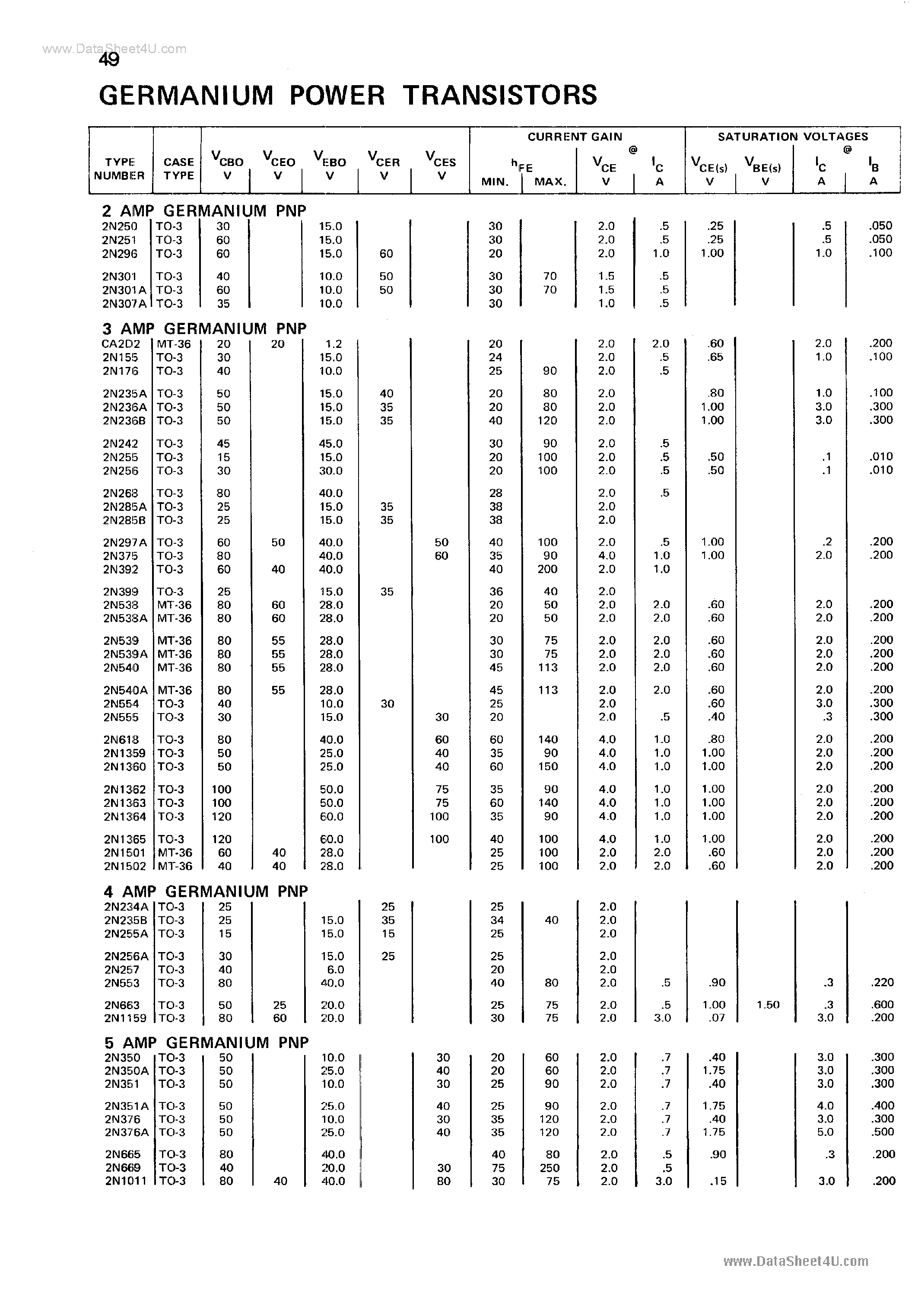 Datasheet 2N1501 - Germanium Power Transistors page 1