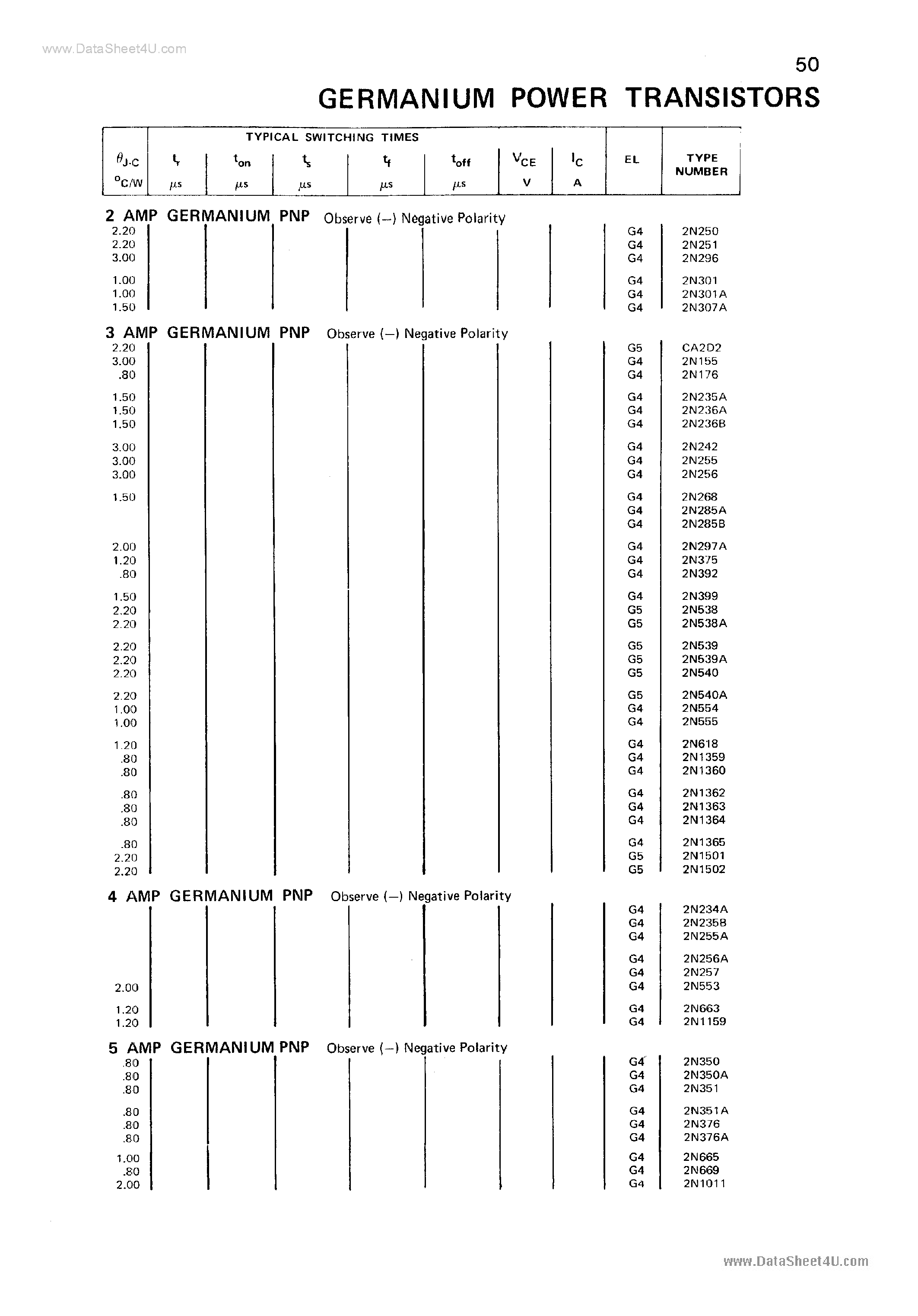 Datasheet 2N1501 - Germanium Power Transistors page 2