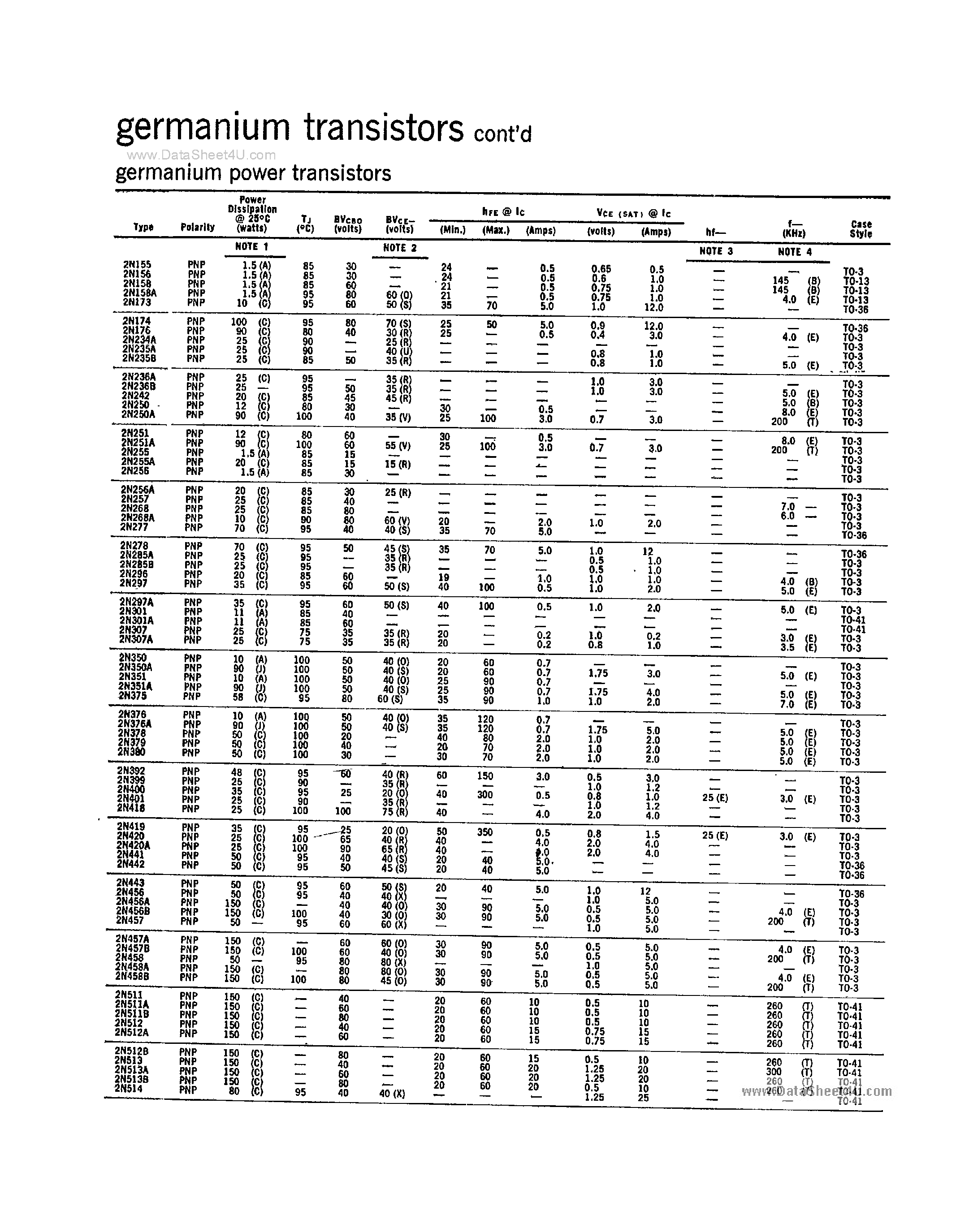 Datasheet 2N1501 - Germanium Transistors page 1