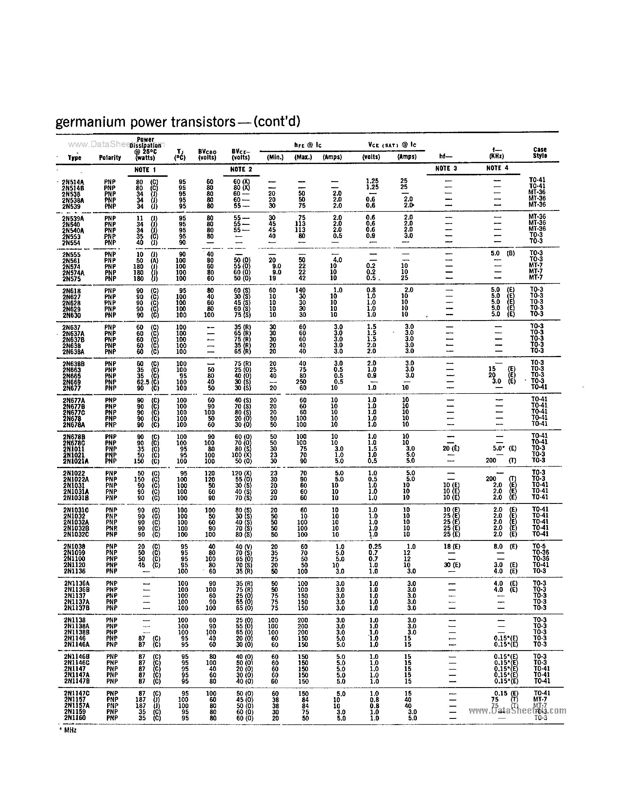 Datasheet 2N1501 - Germanium Transistors page 2