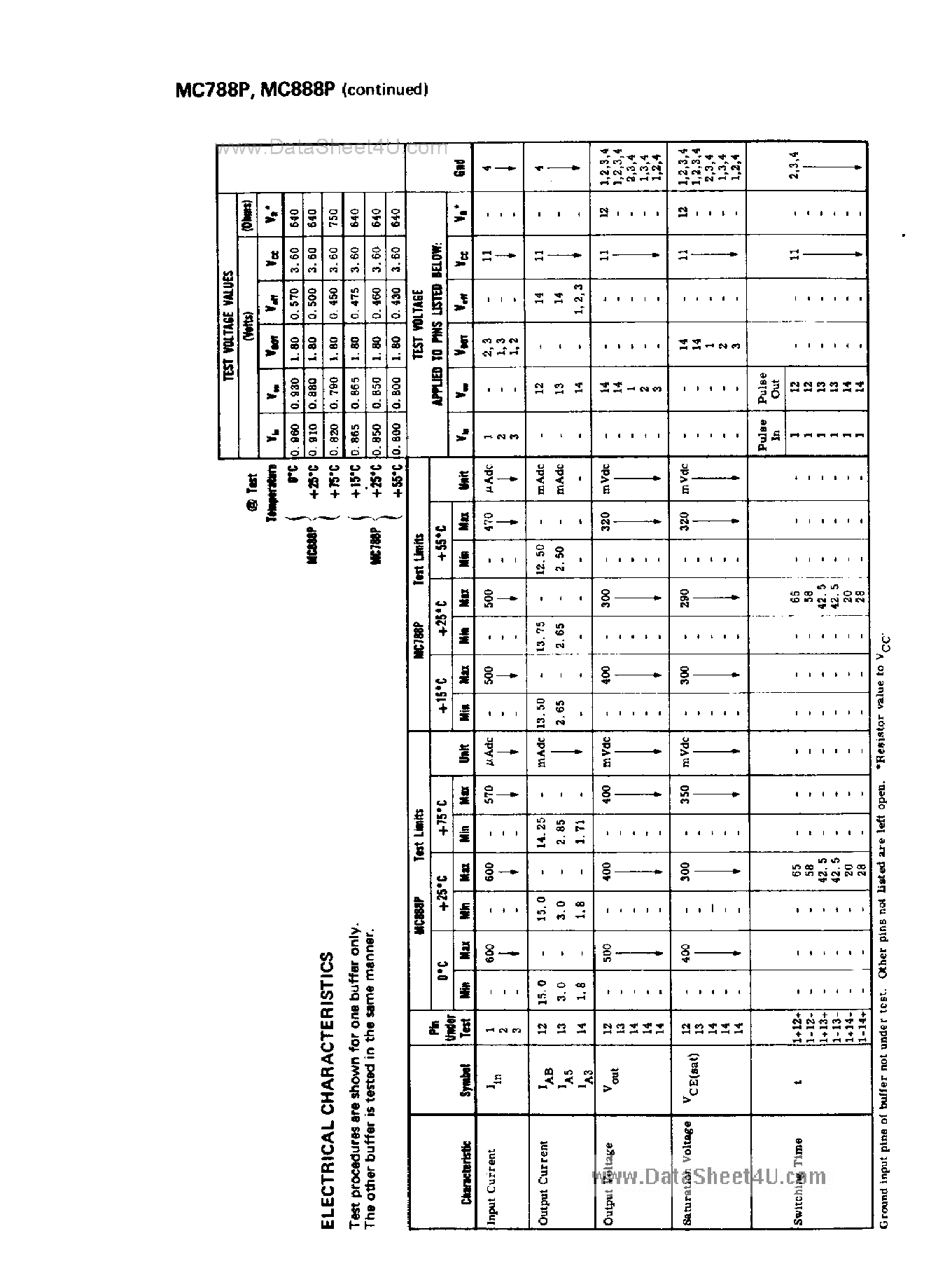 Datasheet MC788P - Dual 3-Input Buffers Non Inverting page 2