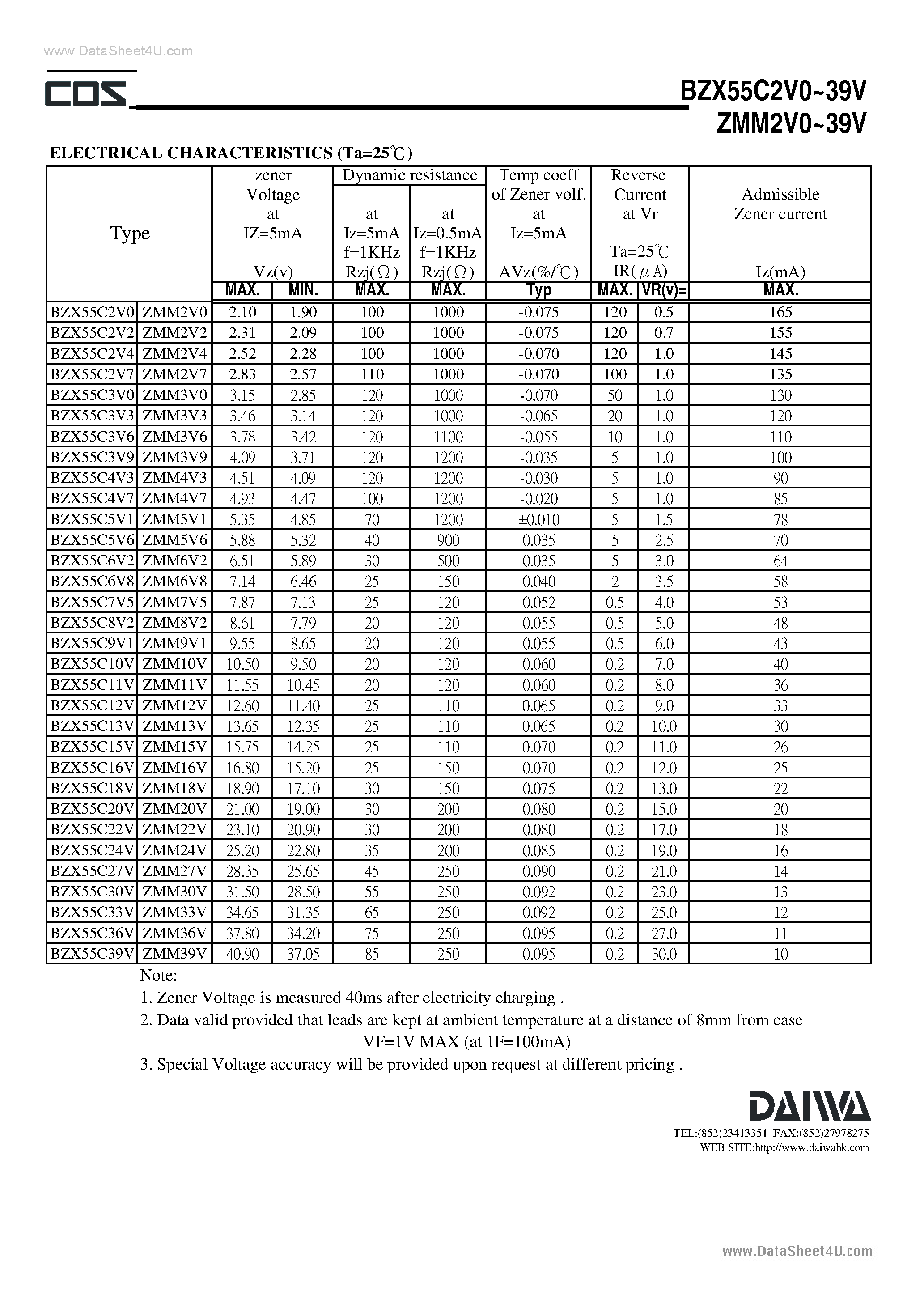 Datasheet BZX55-C12V - Silicon Epitaxial Planar Type Zener Diode page 2