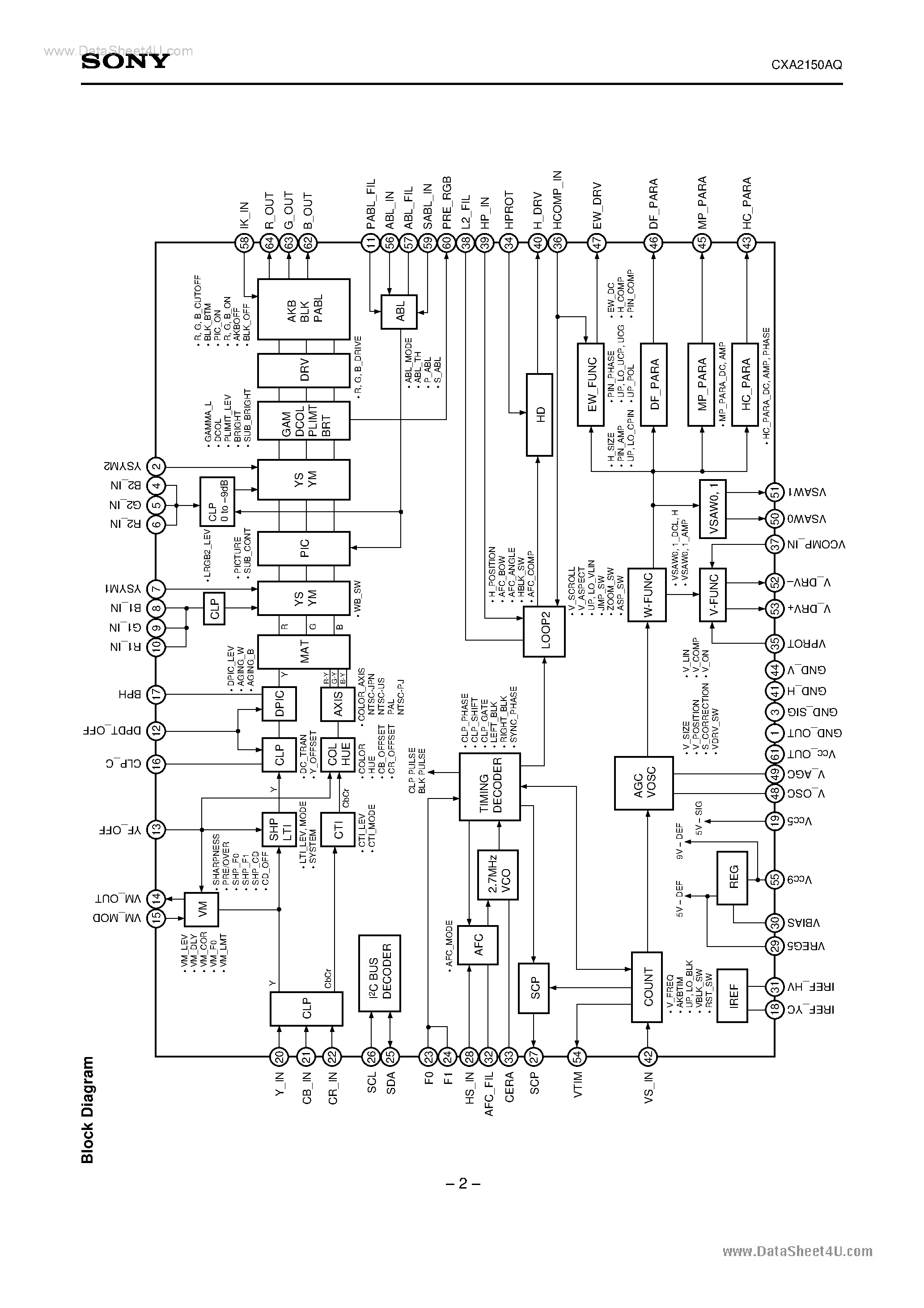 Datasheet CXA2150AQ - CRT Driver page 2