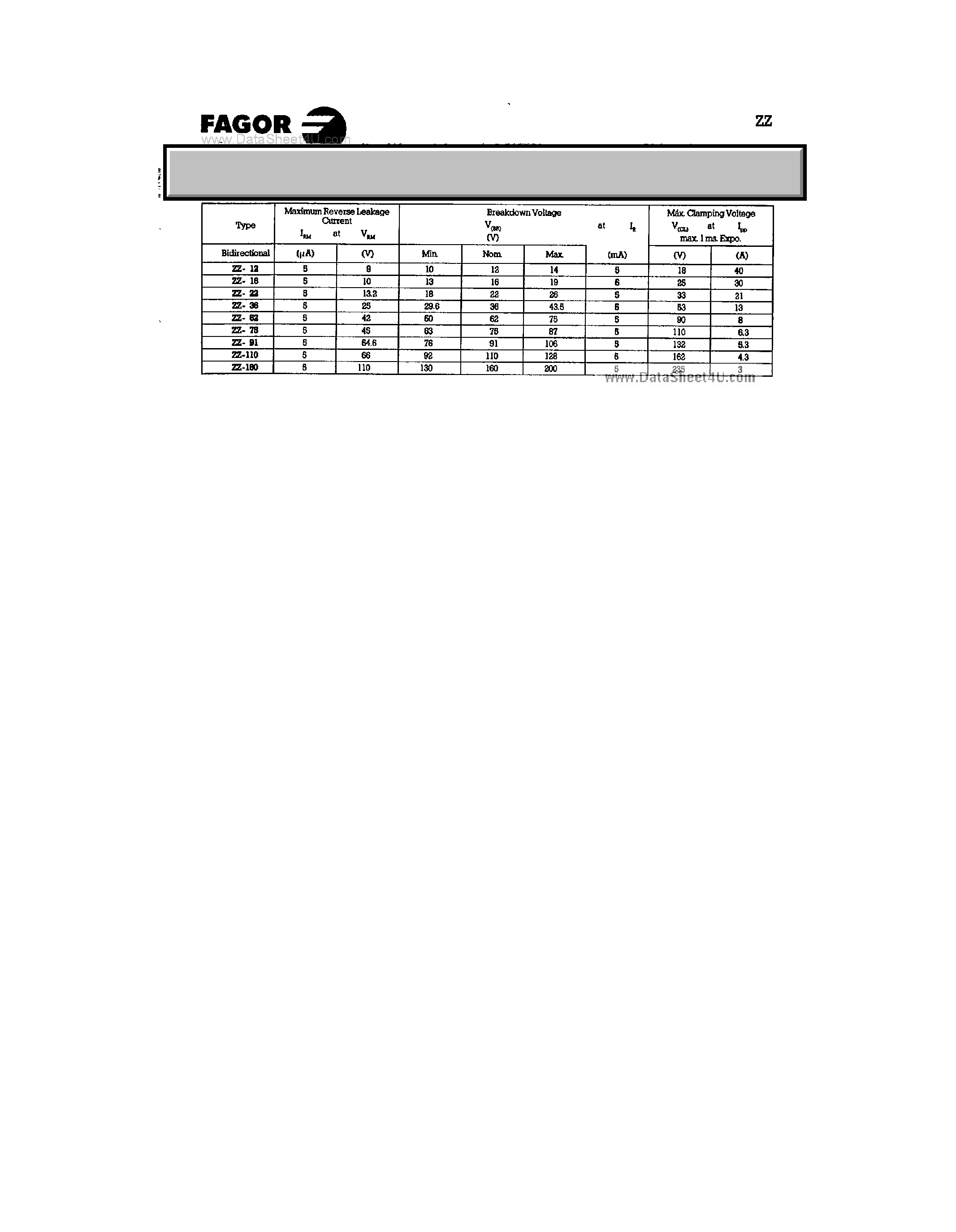 Даташит ZZ91 - Bidirectional Transient Suppressor Diodes страница 2