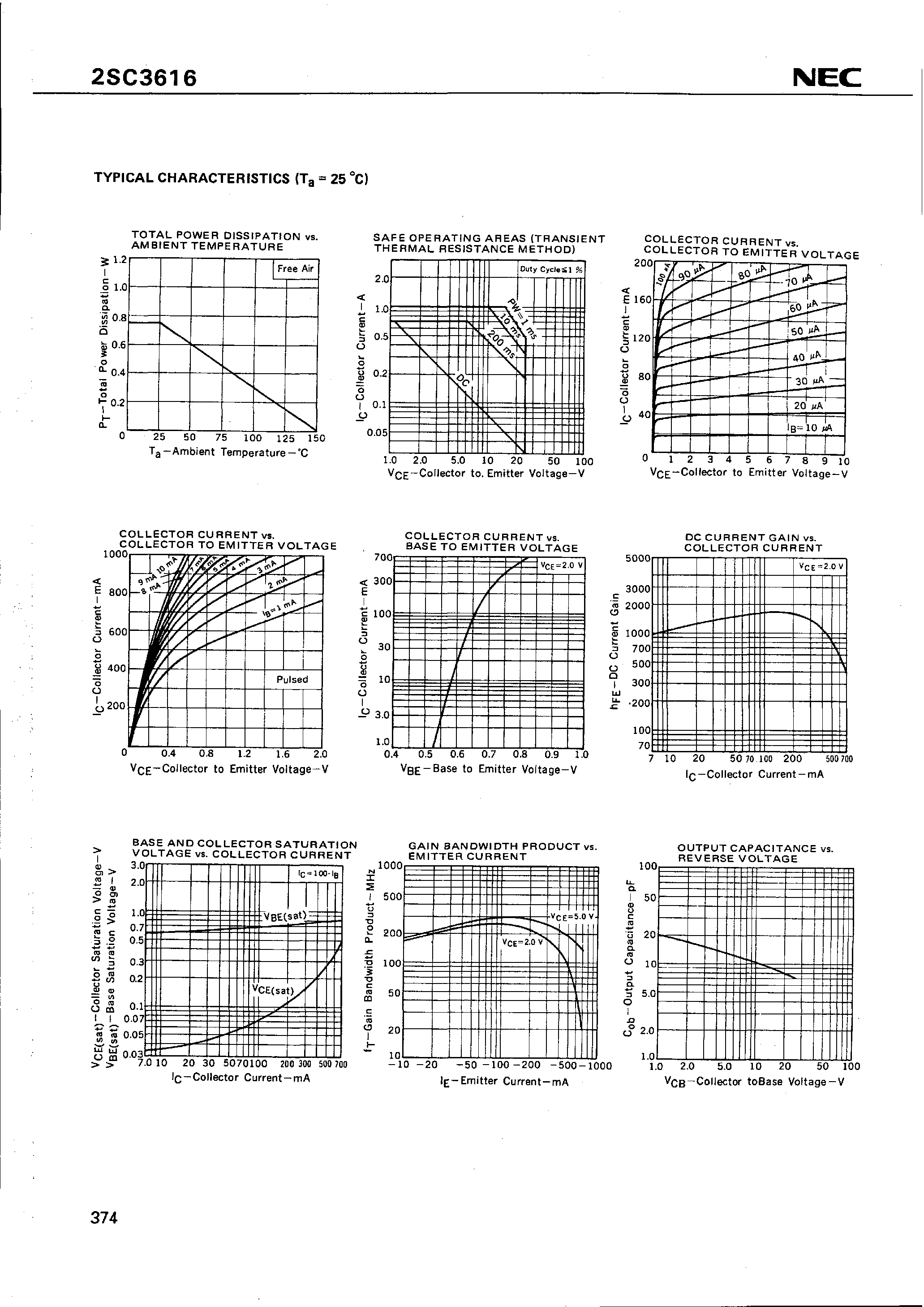 Datasheet C3616 - Search -----> 2SC3616 page 2