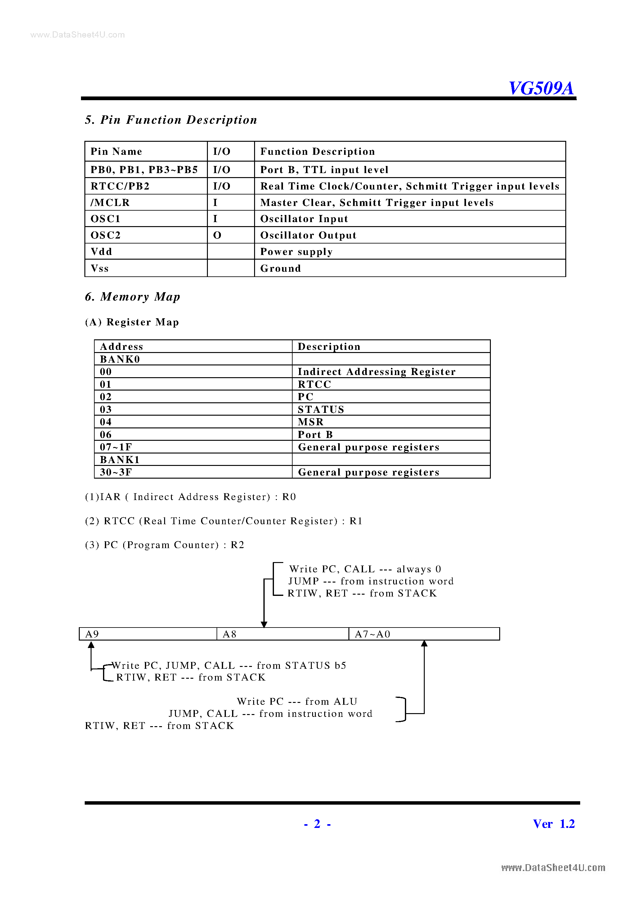 Даташит VG509A - EPROM-Based 8-bit micro-controller страница 2