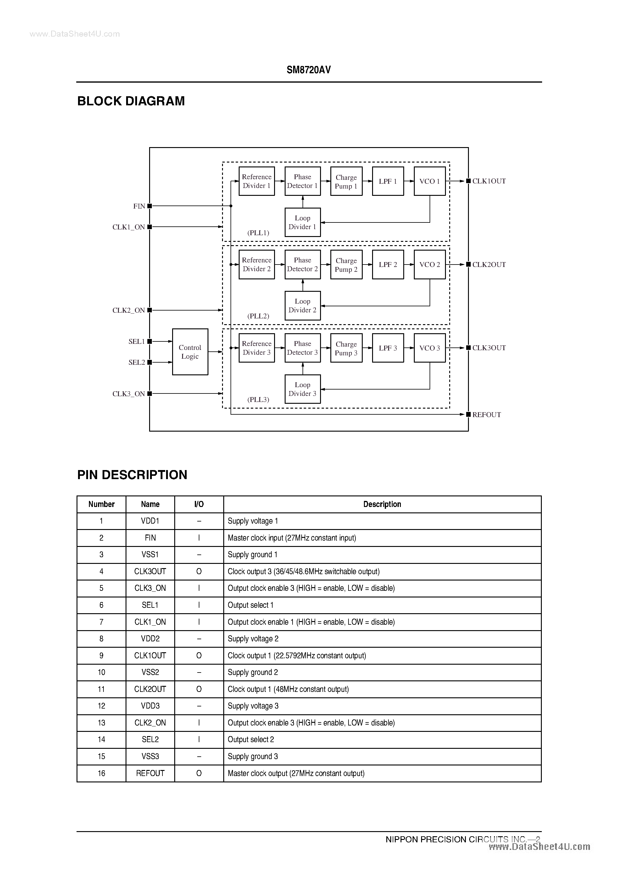 Datasheet SM8720AV - 3-PLL Multi-Output Clock Generator page 2