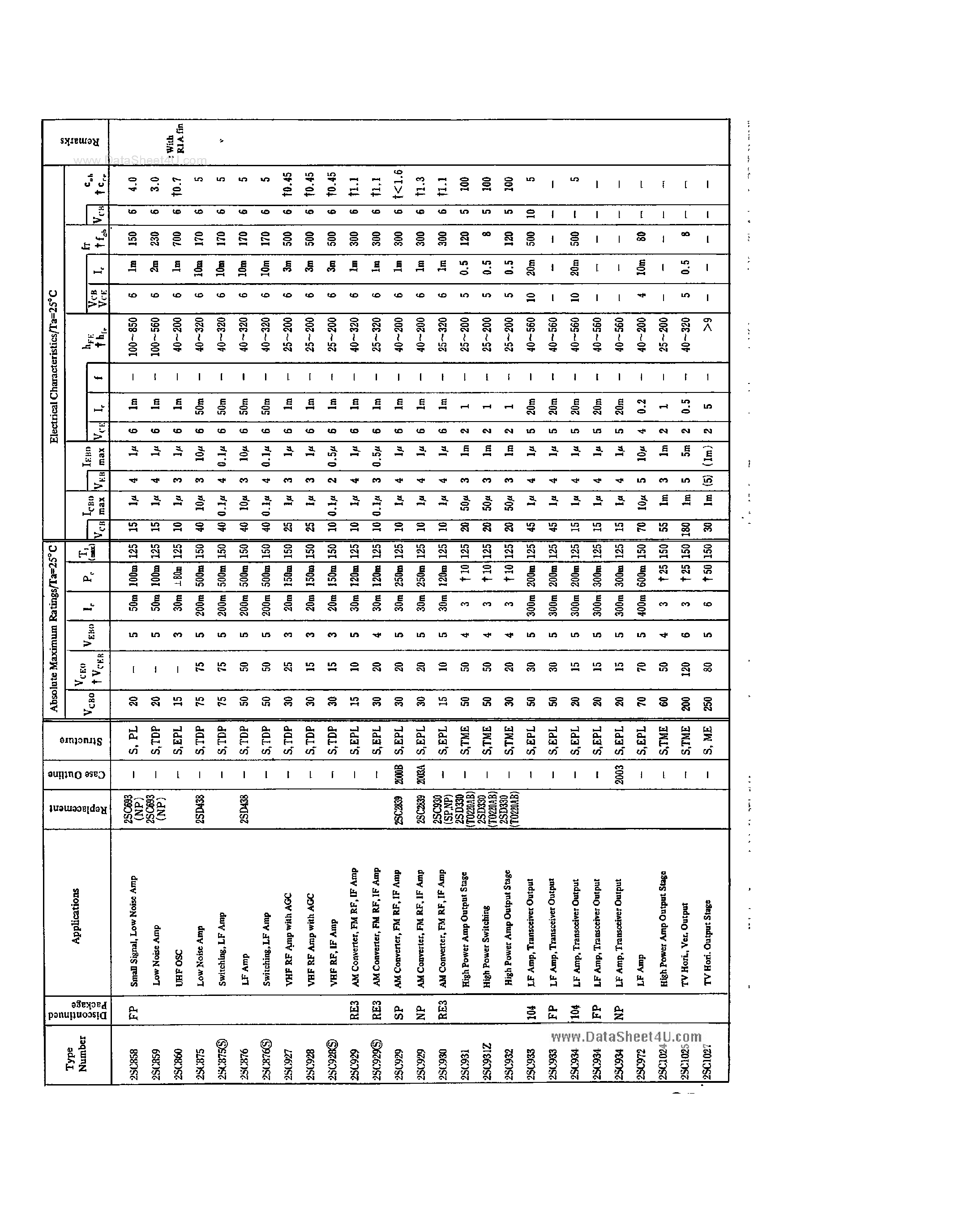 Datasheet 2SC1027 - Transistor page 1