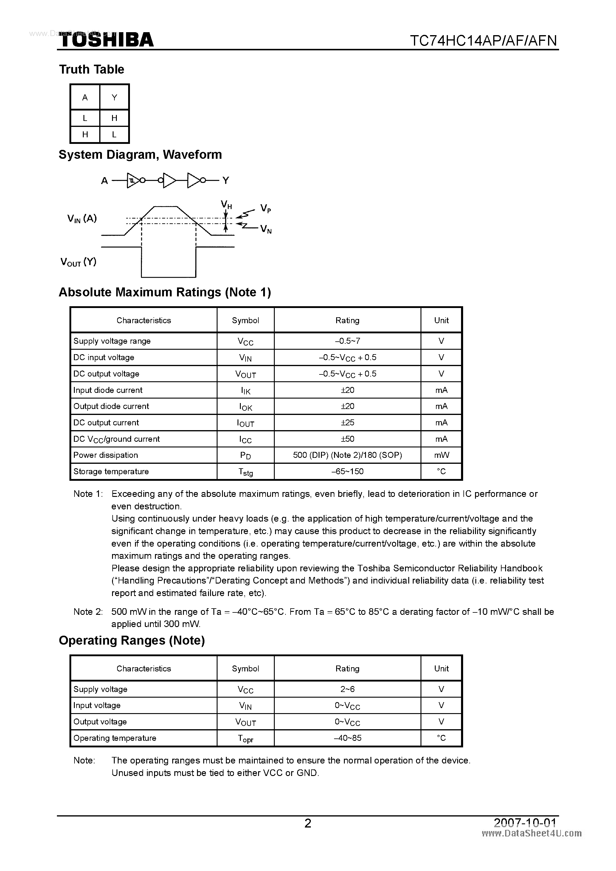 Даташит 74HC14AP - Search -----> TC74HC14AP страница 2