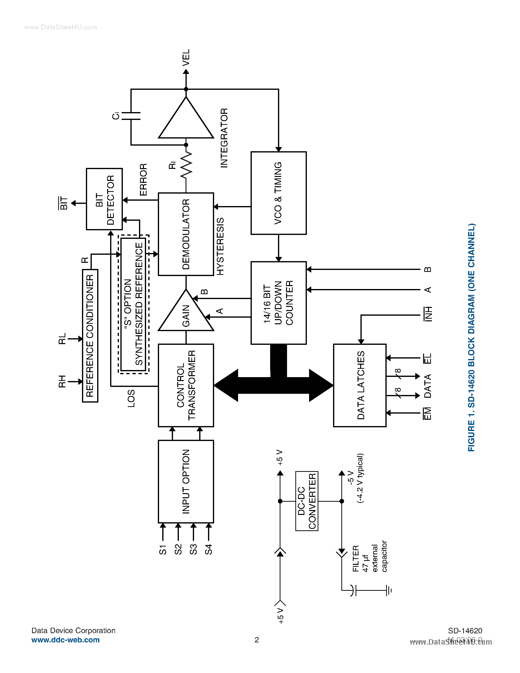 Даташит SD-146220x-xx - 2-Channel Synchro / Resolver to Digital Converter страница 2