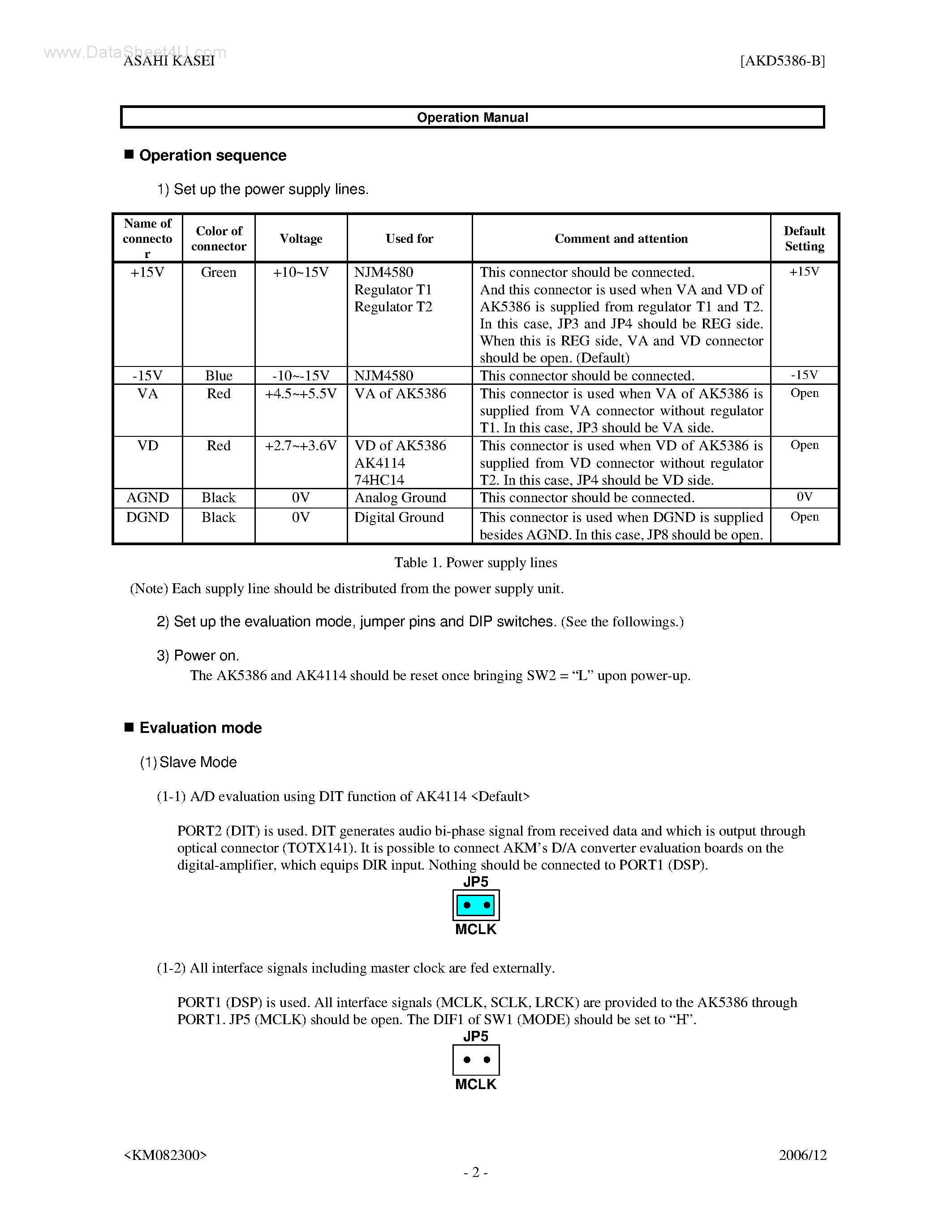 Datasheet AKD5386-B - 24bit 192kHz A/D converter page 2