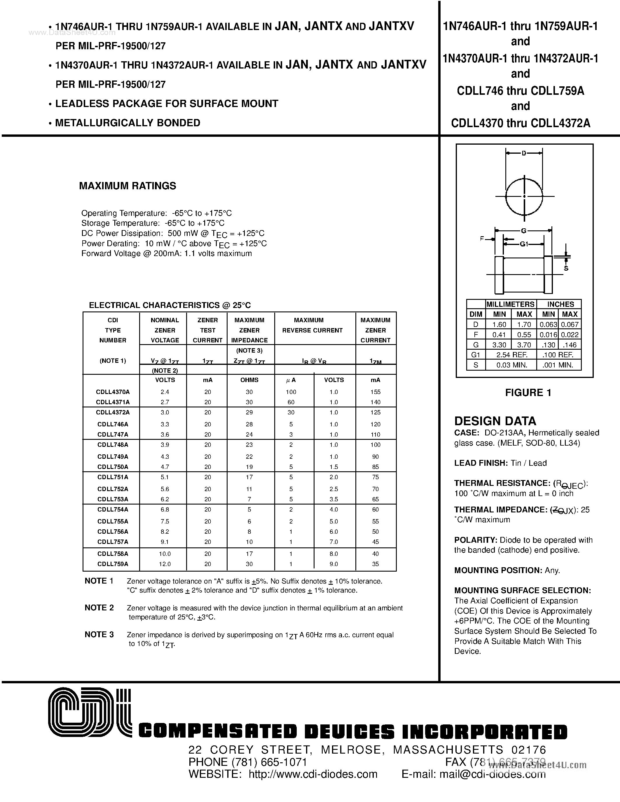 Даташит JAN1N746AUR-1 - (JAN1N7xxAUR-1) LEADLESS PACKAGE страница 1