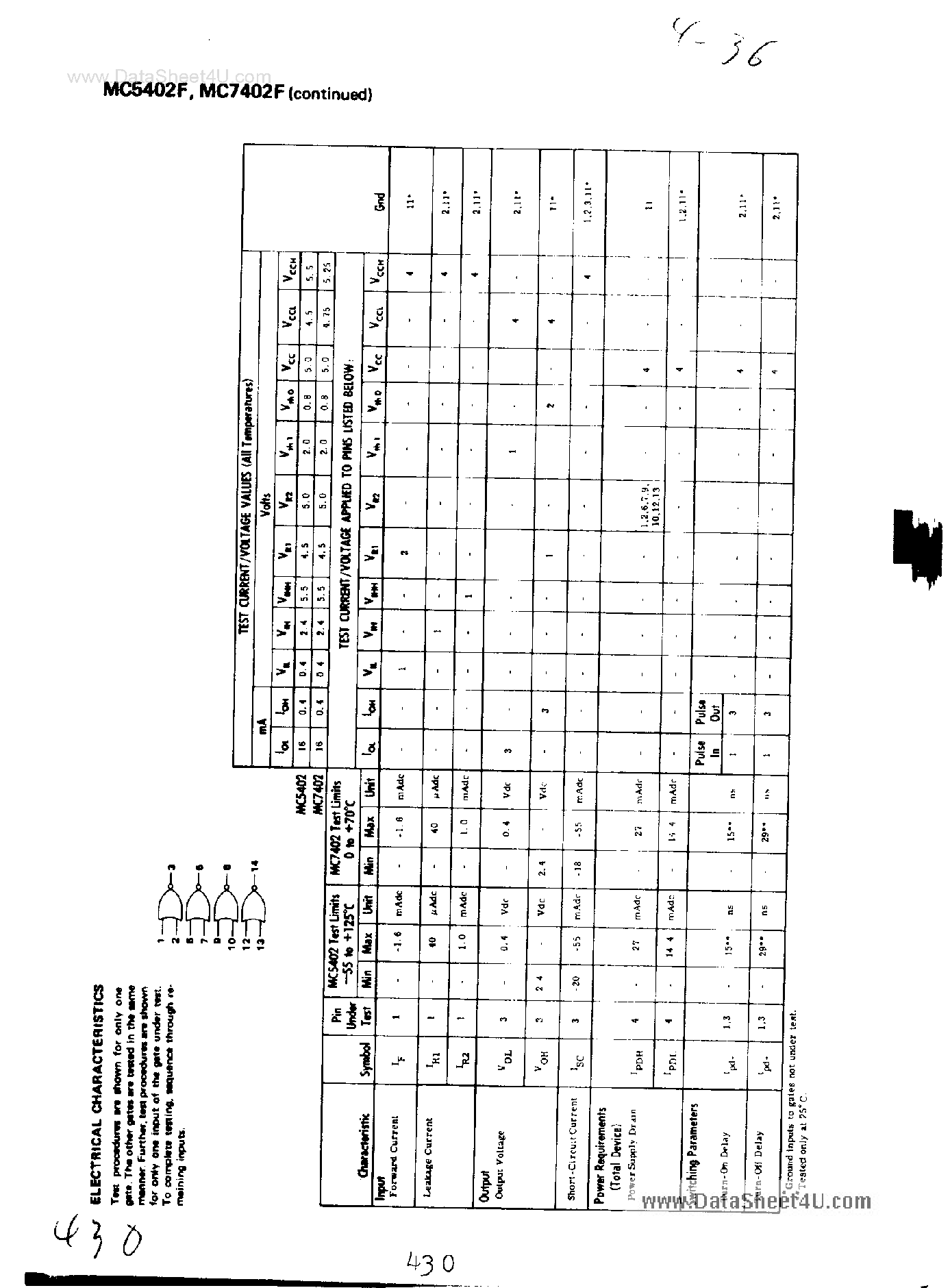 Datasheet MC5402F - Quad 2-Input NOR Gate page 2