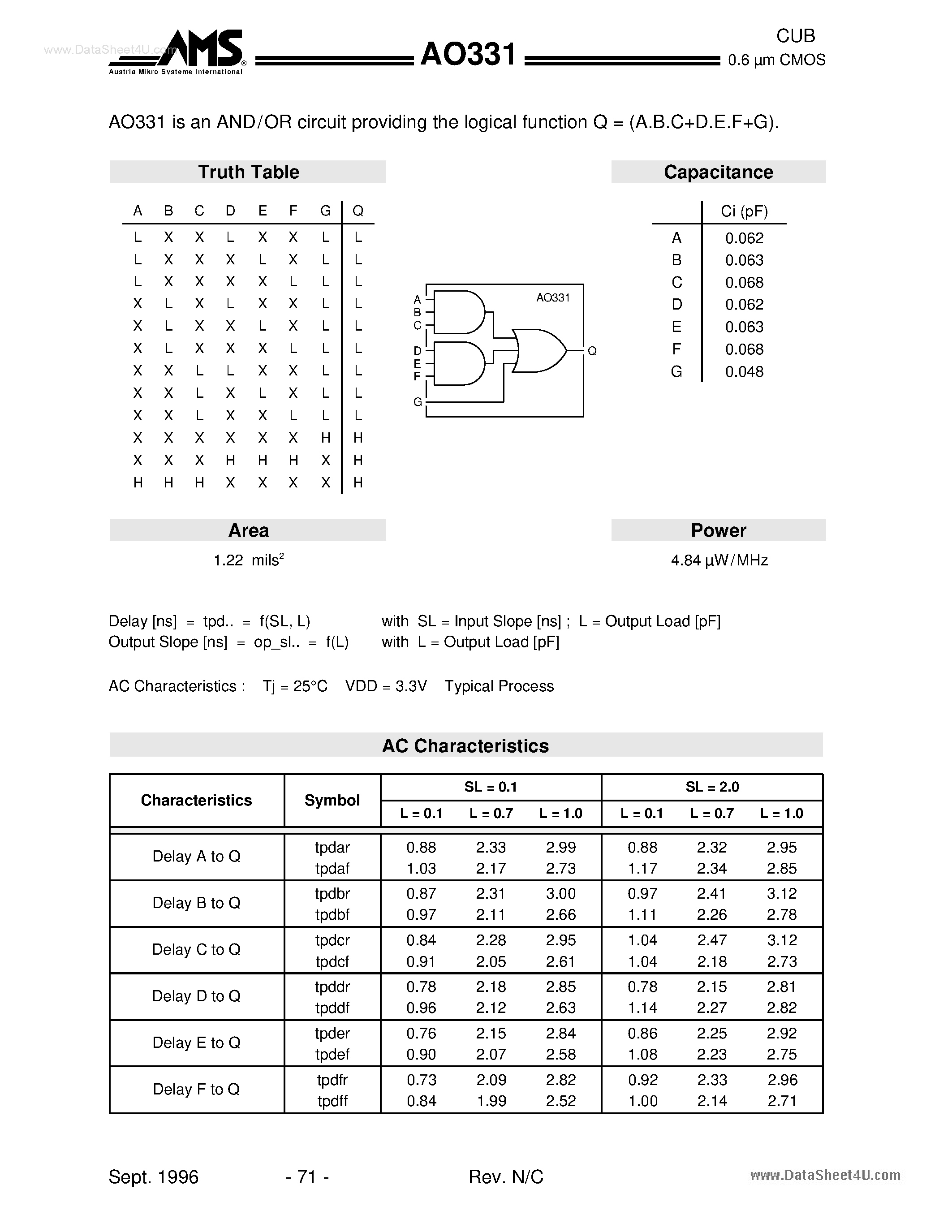 Даташит AO331 - AND / OR circuit providing the logical function Q страница 1