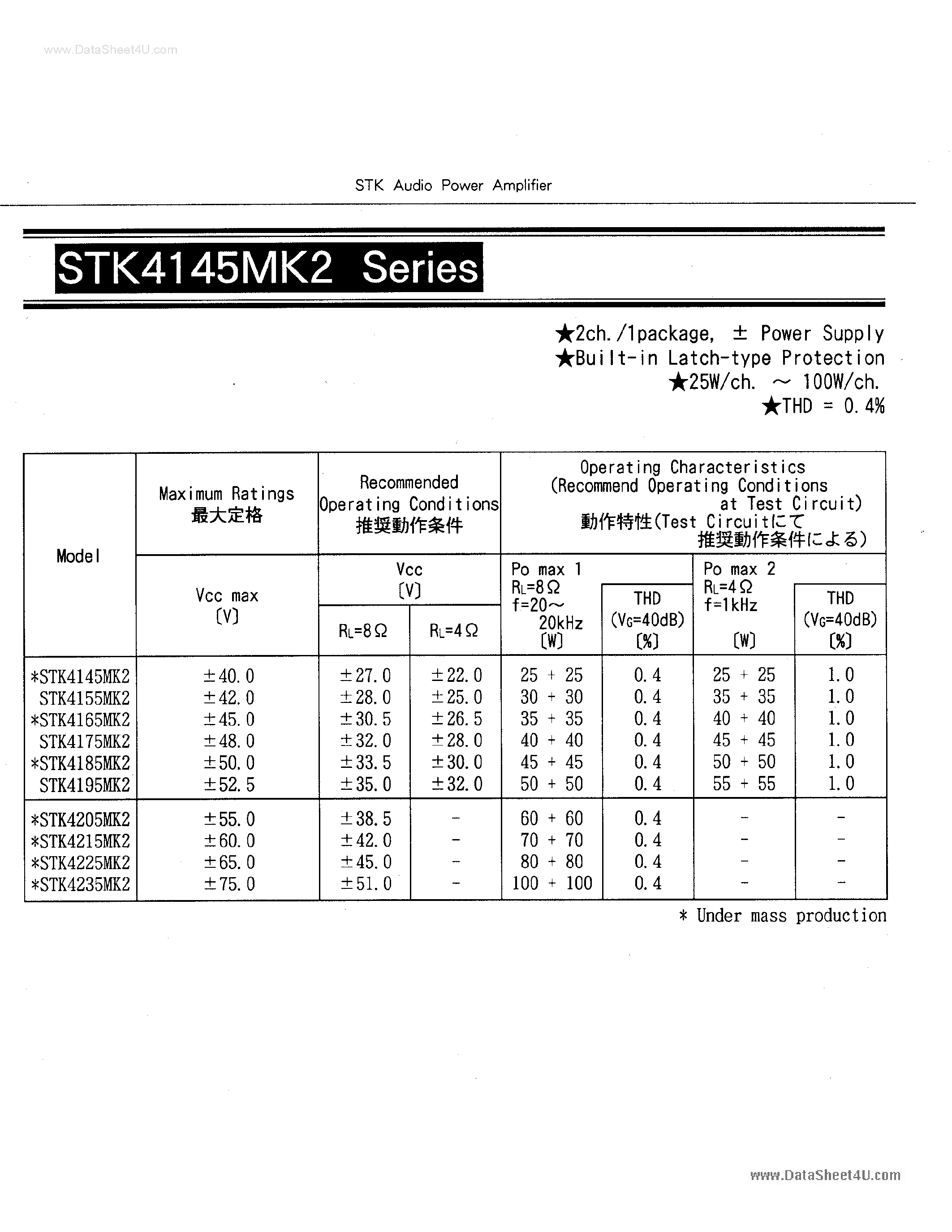 Datasheet STK4145MK2 - STK Audio Power Amplifier page 1