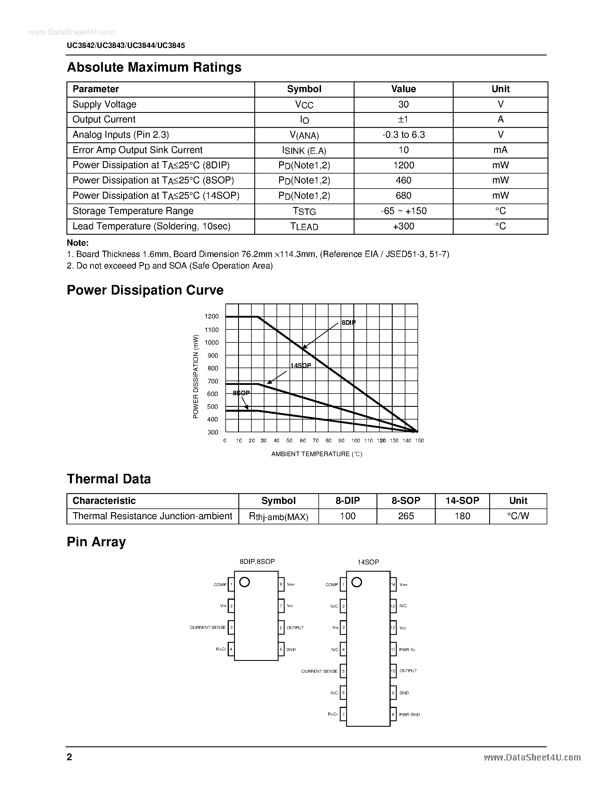 Datasheet UC3842 - (UC3842 - UC3845) SMPS Controller page 2