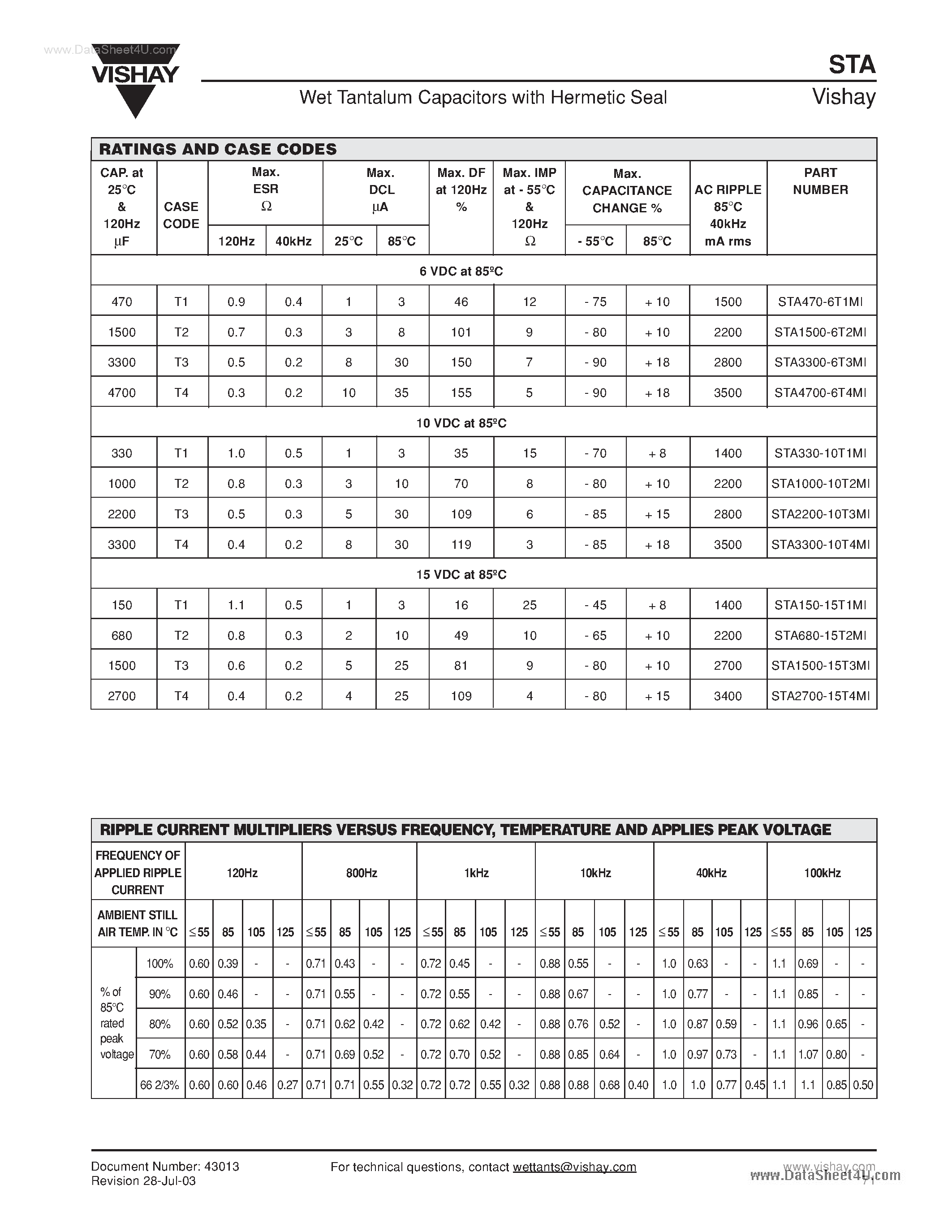 Datasheet STA1000 - Wet Tantalum Capacitors page 2