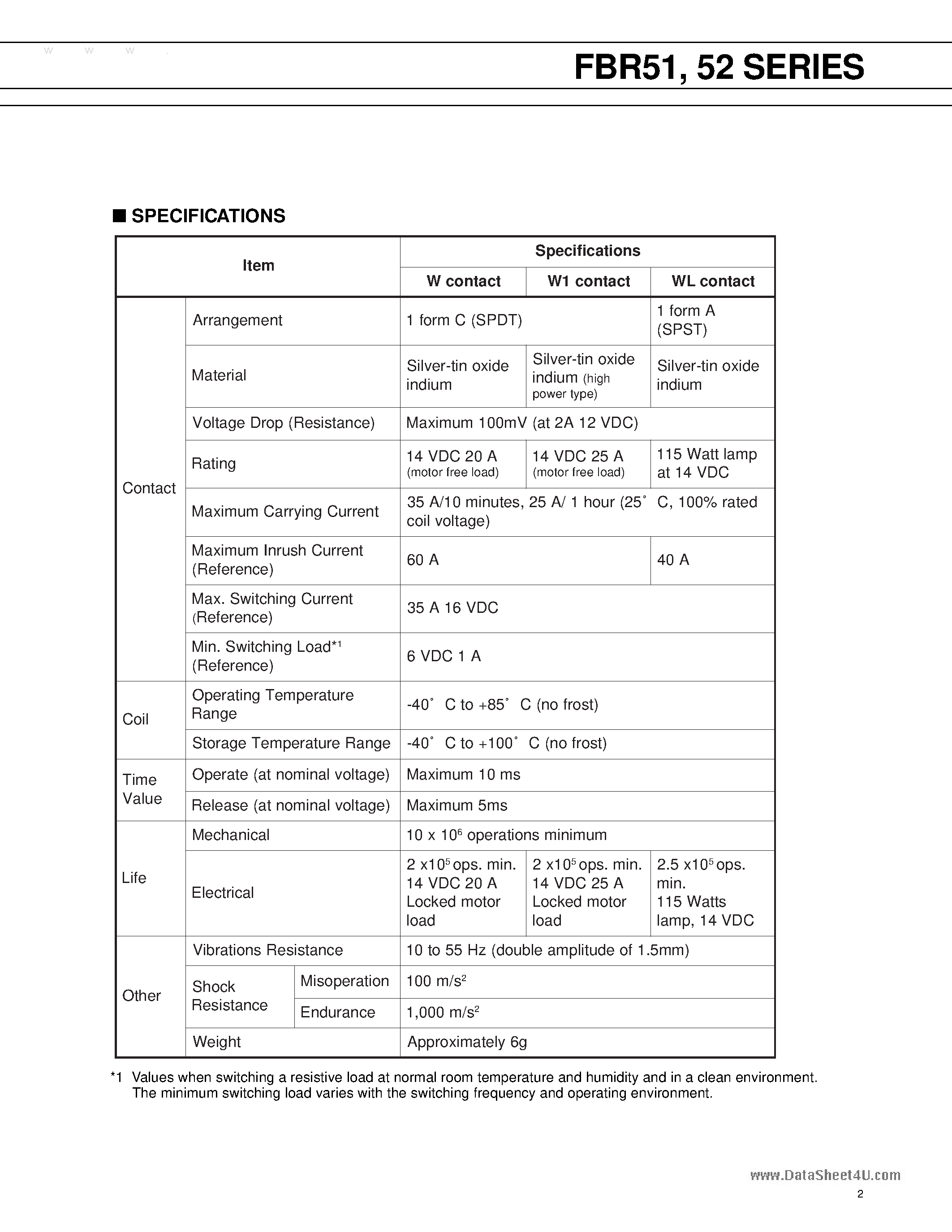 Даташит на микросхему 51ND12 страница 2 Даташит 51ND12 - Search -----> FBR51ND12 страница 2