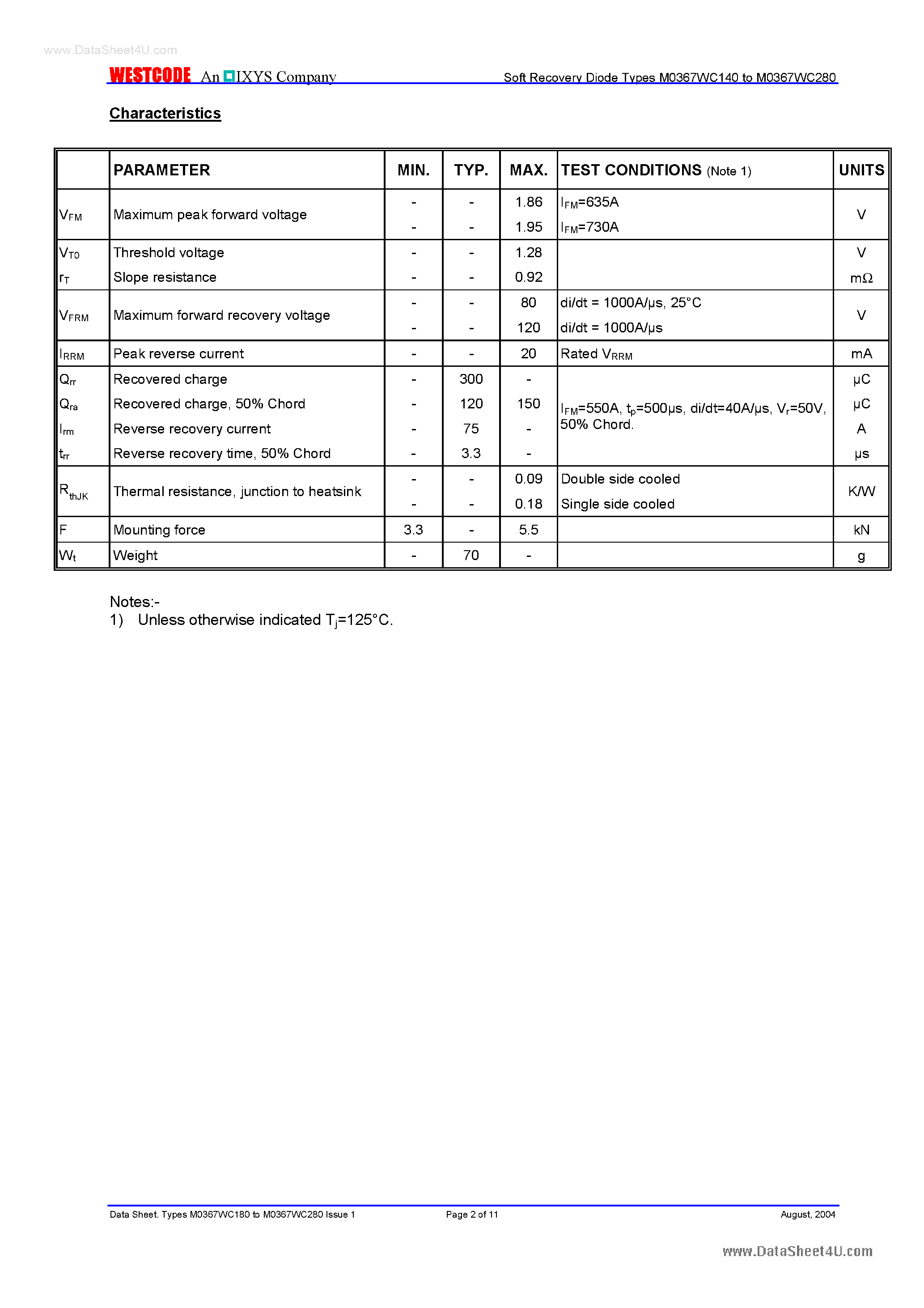 Datasheet SM16-28CXC144 - Soft Recovery Diodes page 2