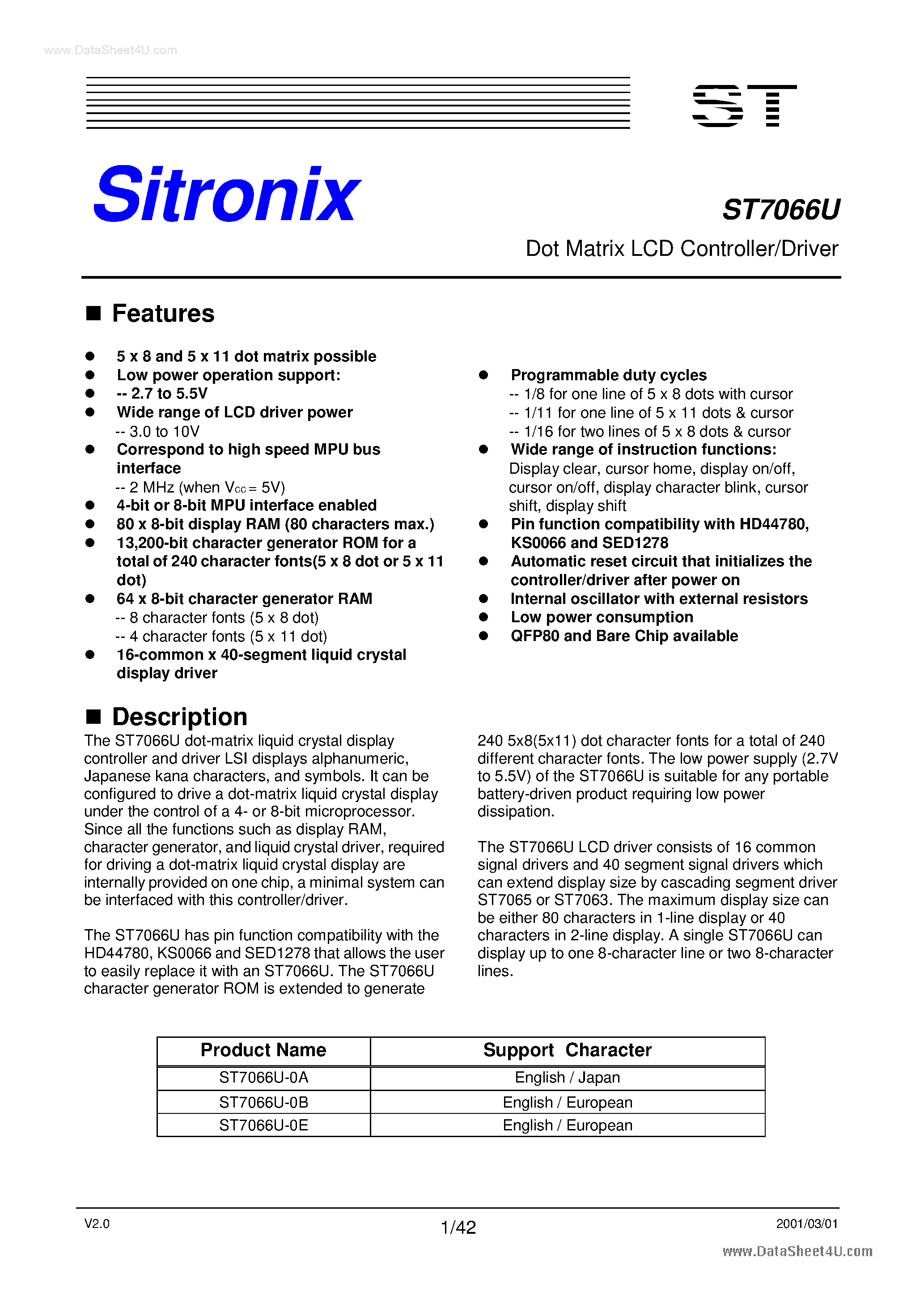 Даташит ST7066U - Dot Matrix LCD Controller/Driver страница 1