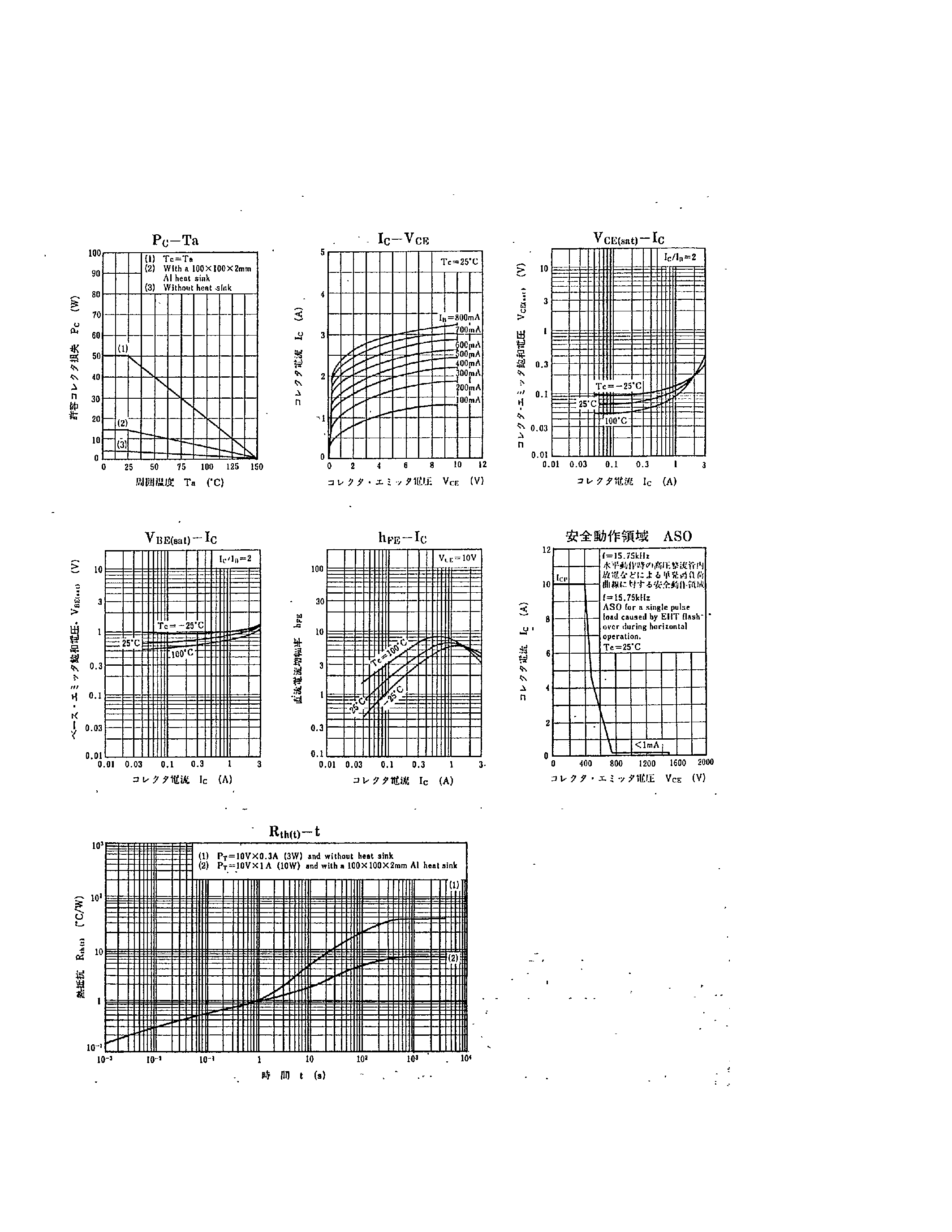 Datasheet D1541 - Search -----> 2SD1541 page 2