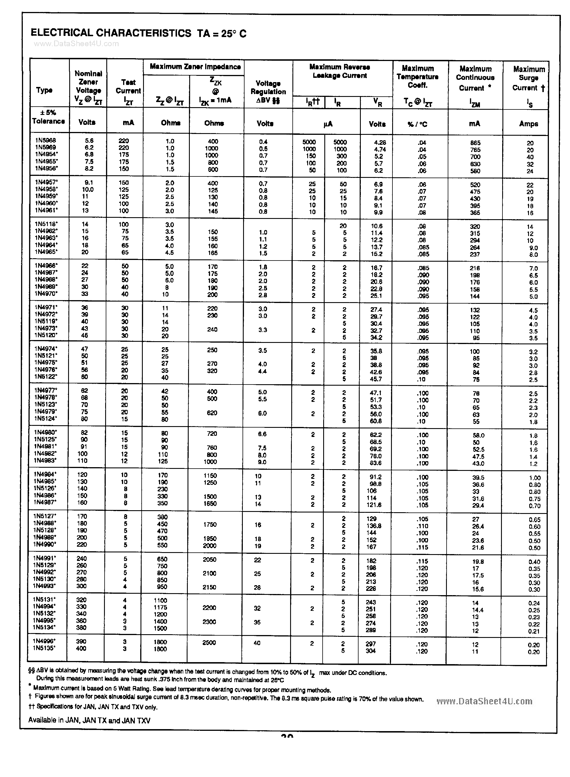 Datasheet 1N5119 - (1N5xxx) 5W Zener page 2