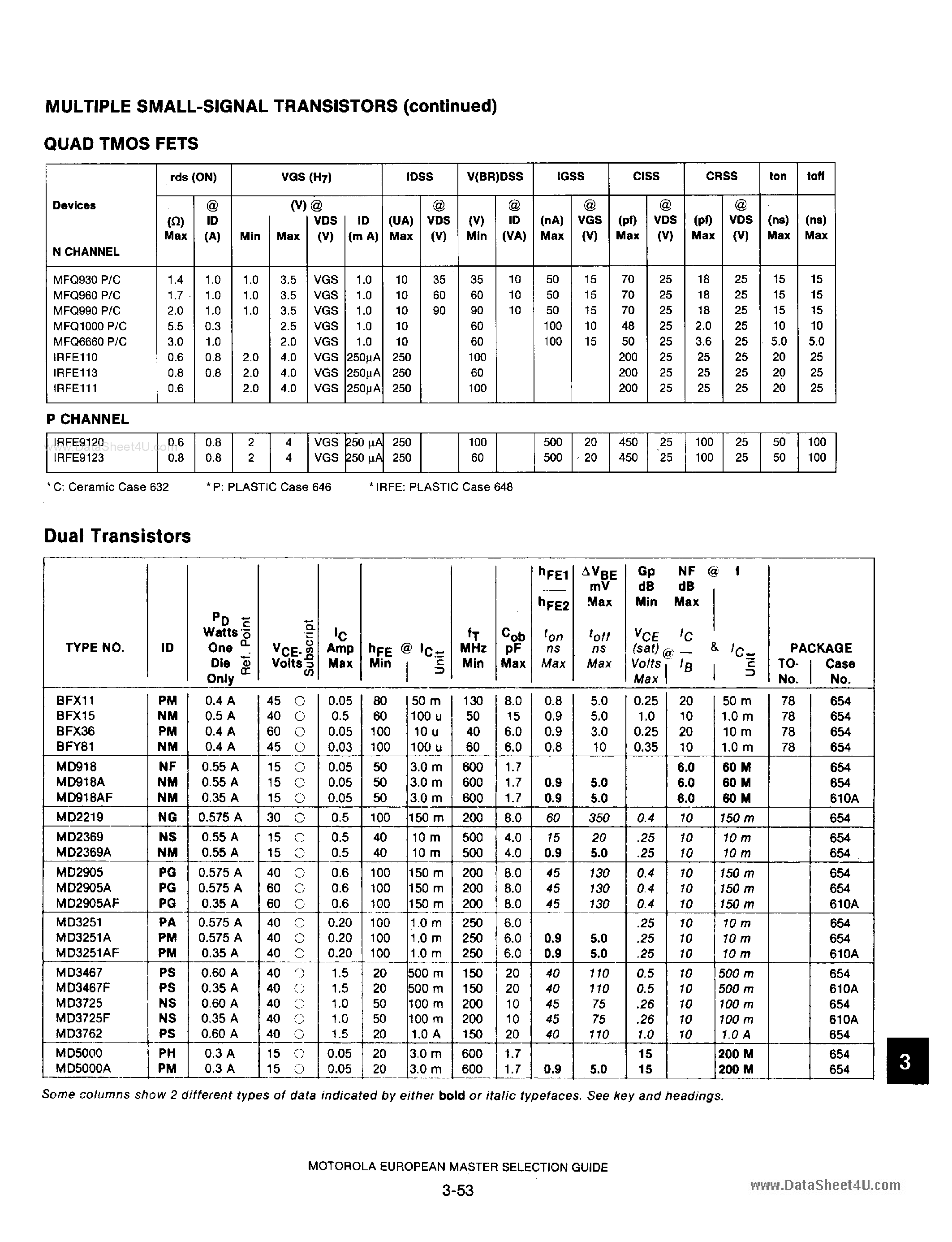 Datasheet MFQ1000 - (MFQxxx P/C) Quad TMOS FETS page 1