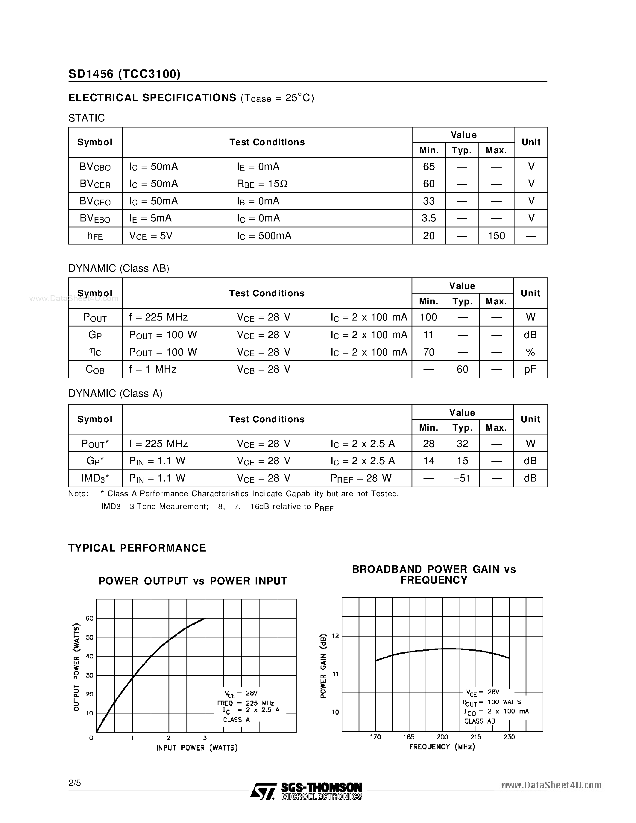 Datasheet SD1456 - RF & MICROWAVE TRANSISTORS page 2