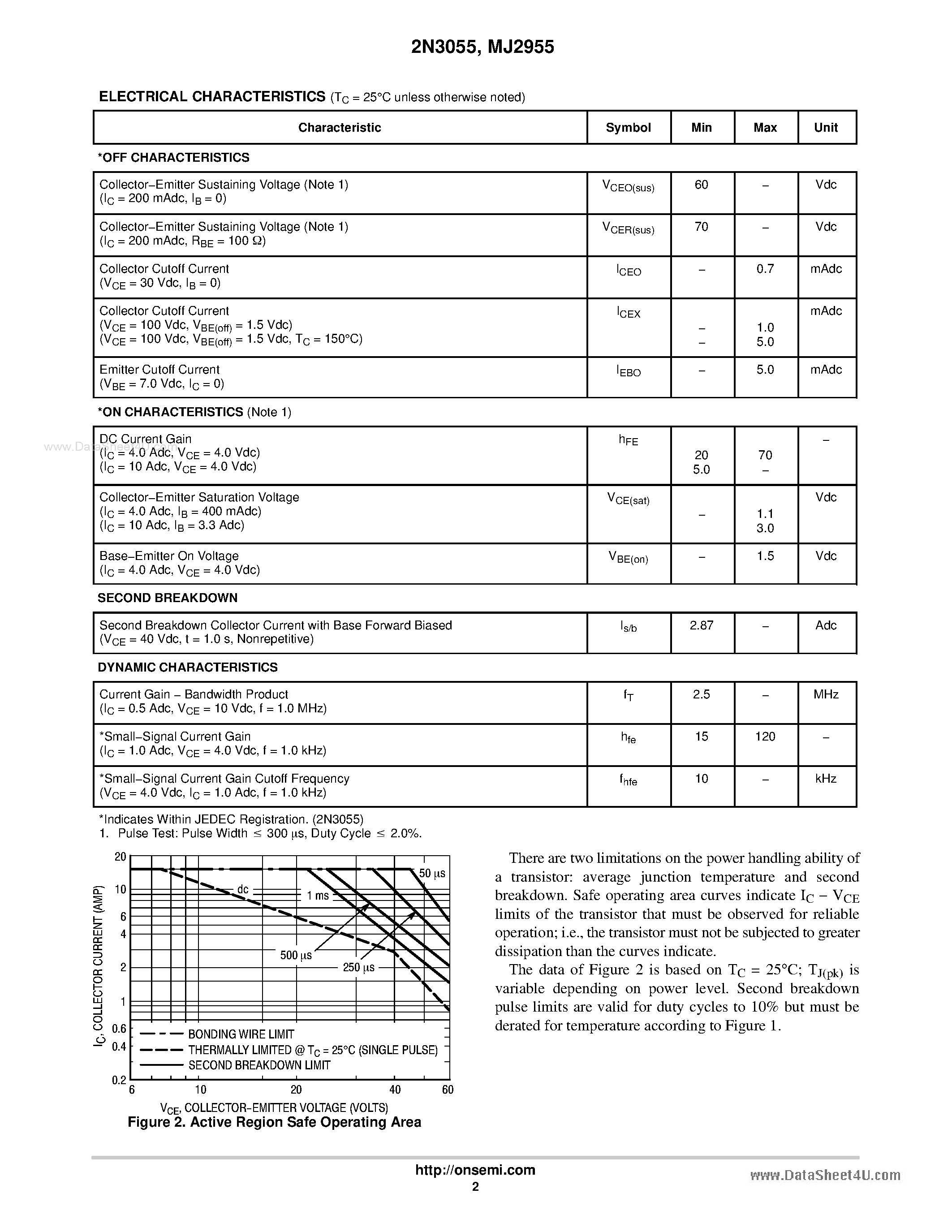 Даташит 2N3055 - Complementary Silicon Power Transistors страница 2