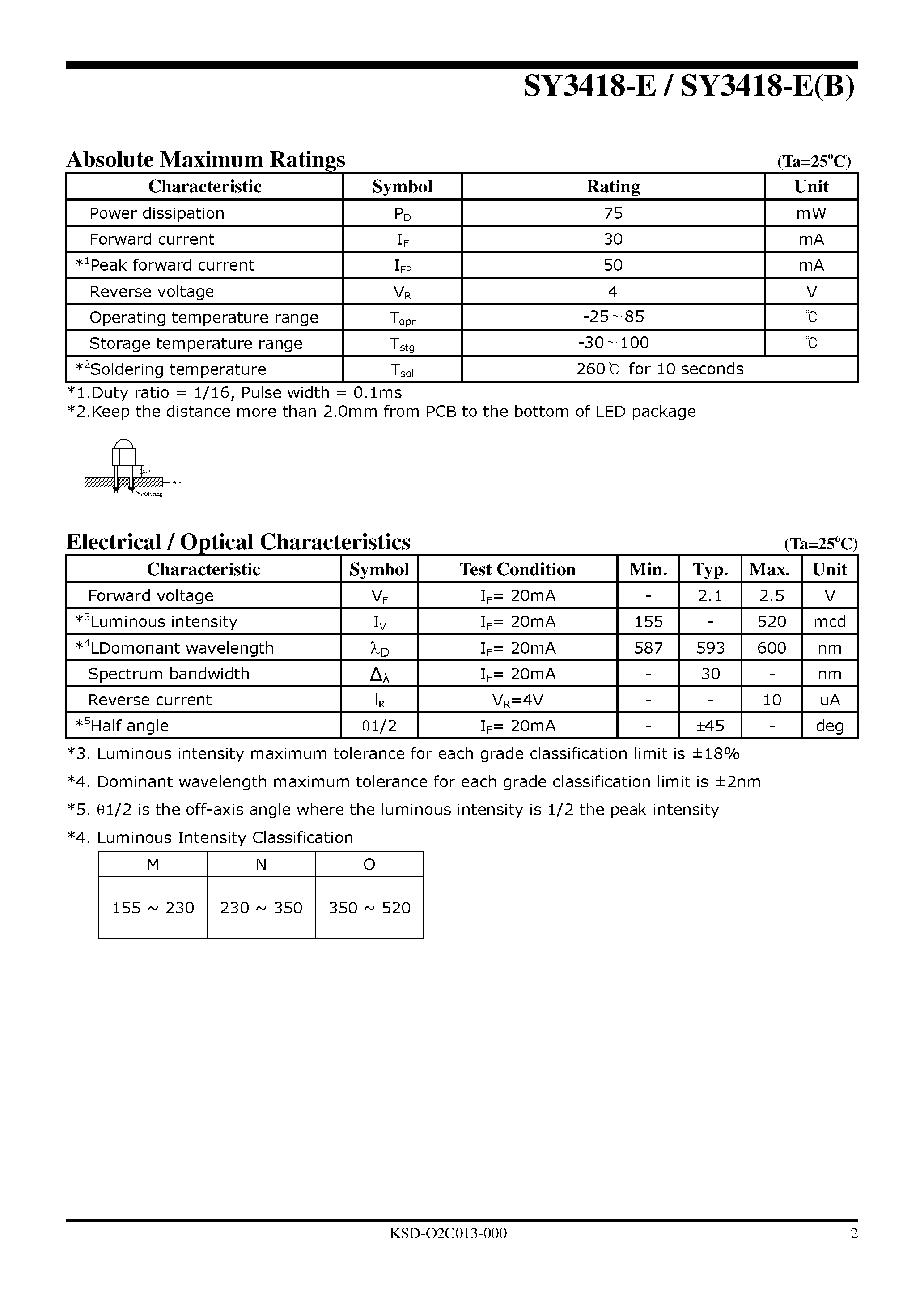 Datasheet SY3418-E - LED Lamp page 2