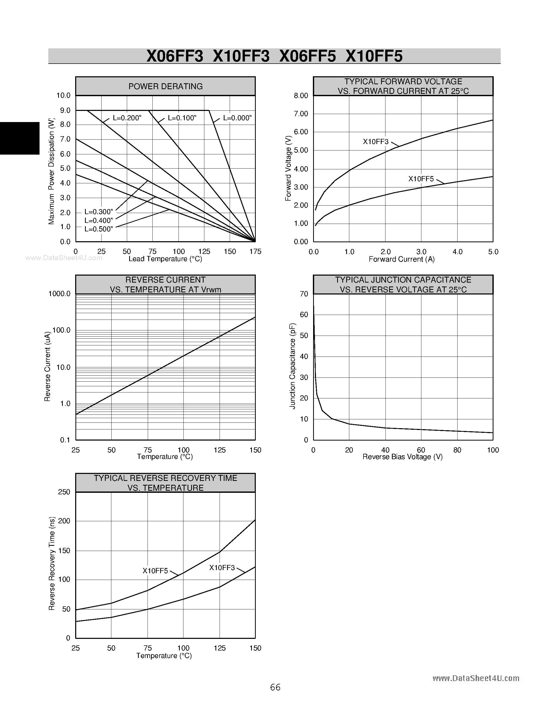 Datasheet X06FF3 - (X06FF3 / X06FF5) Rectifiers page 2