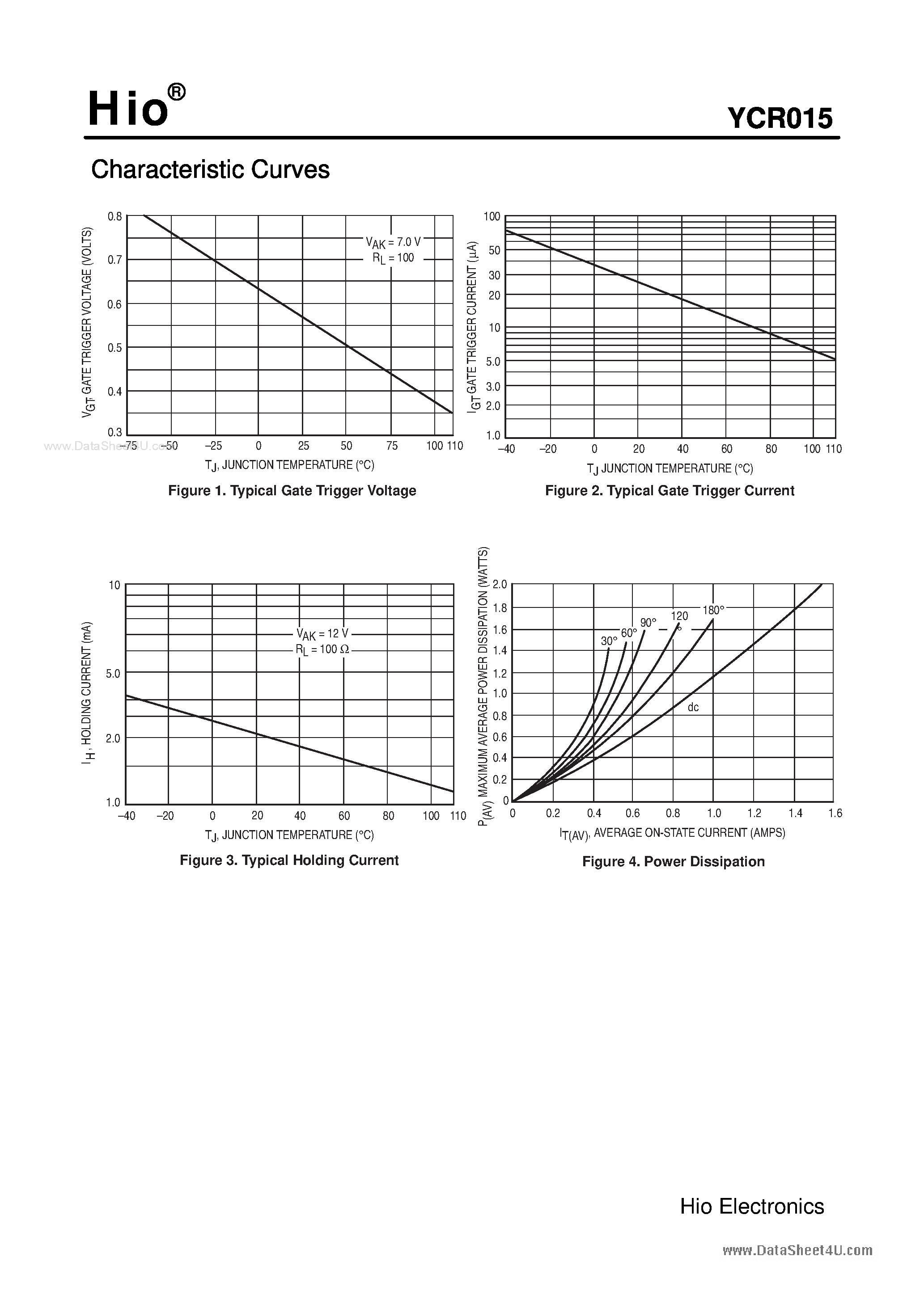 Datasheet YCR015 - Silicon Controlled Rectifiers page 2