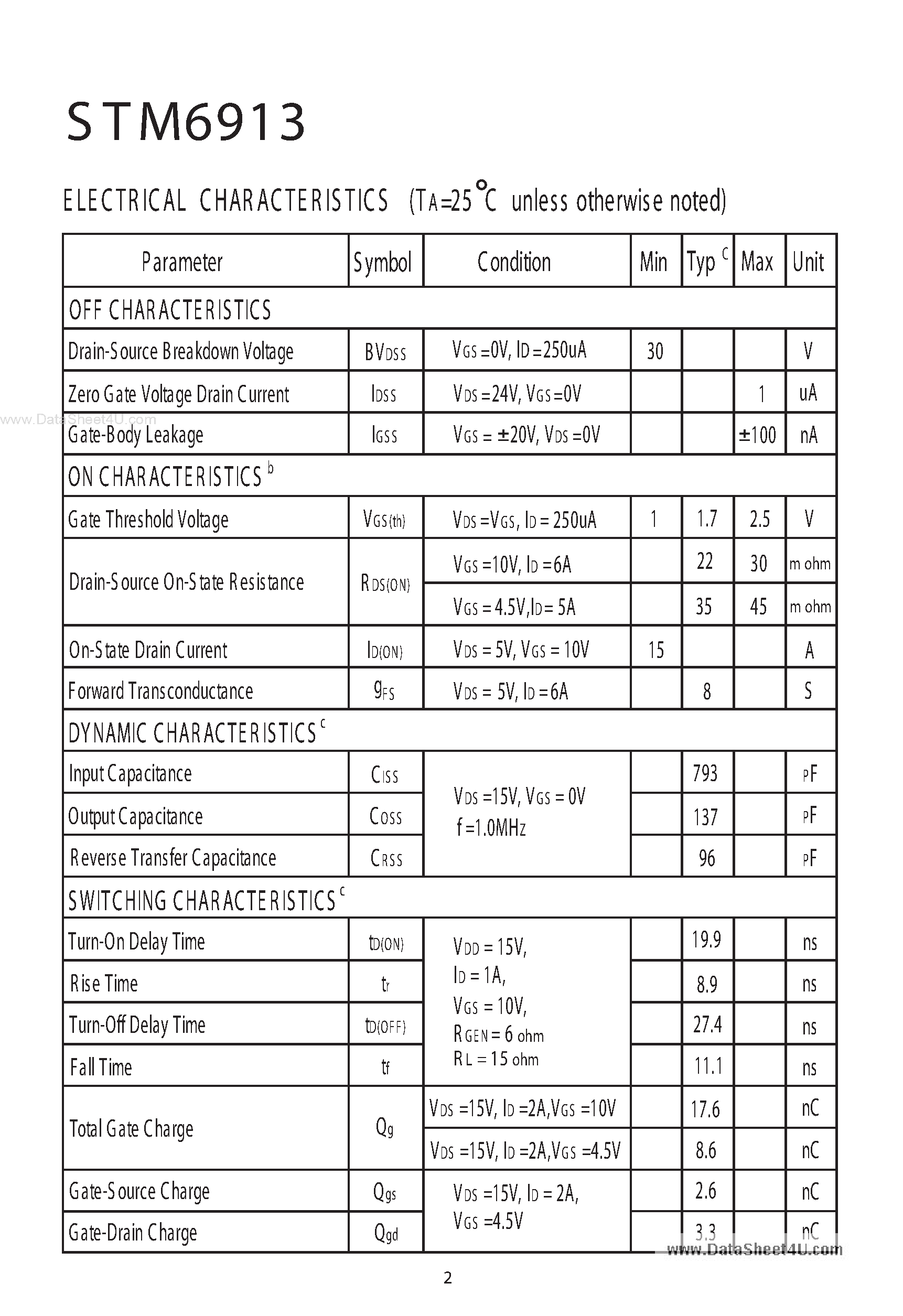 Datasheet STM6913 - Dual N-Channel E nhancement Mode Field Effect Transistor page 2