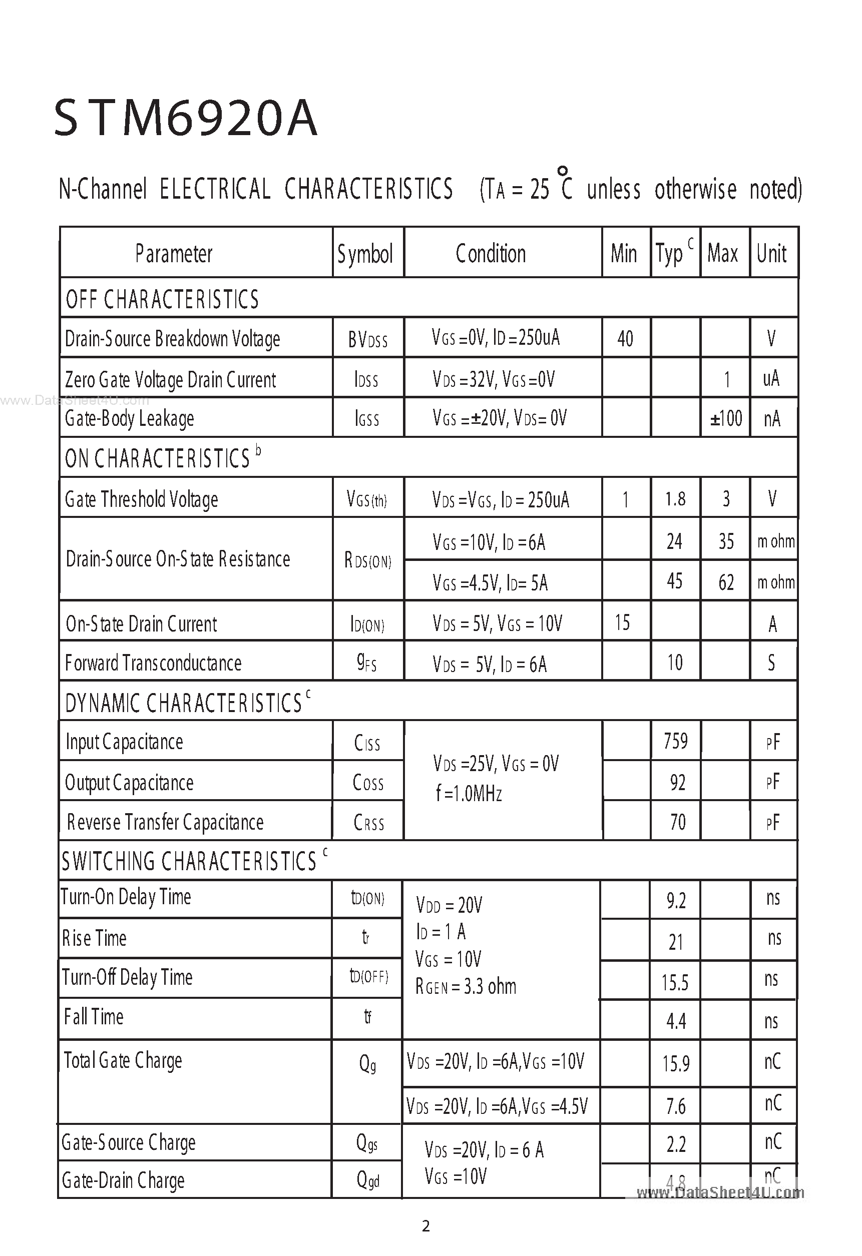 Datasheet STM6920A - Dual N-Channel E nhancement Mode Field Effect Transistor page 2