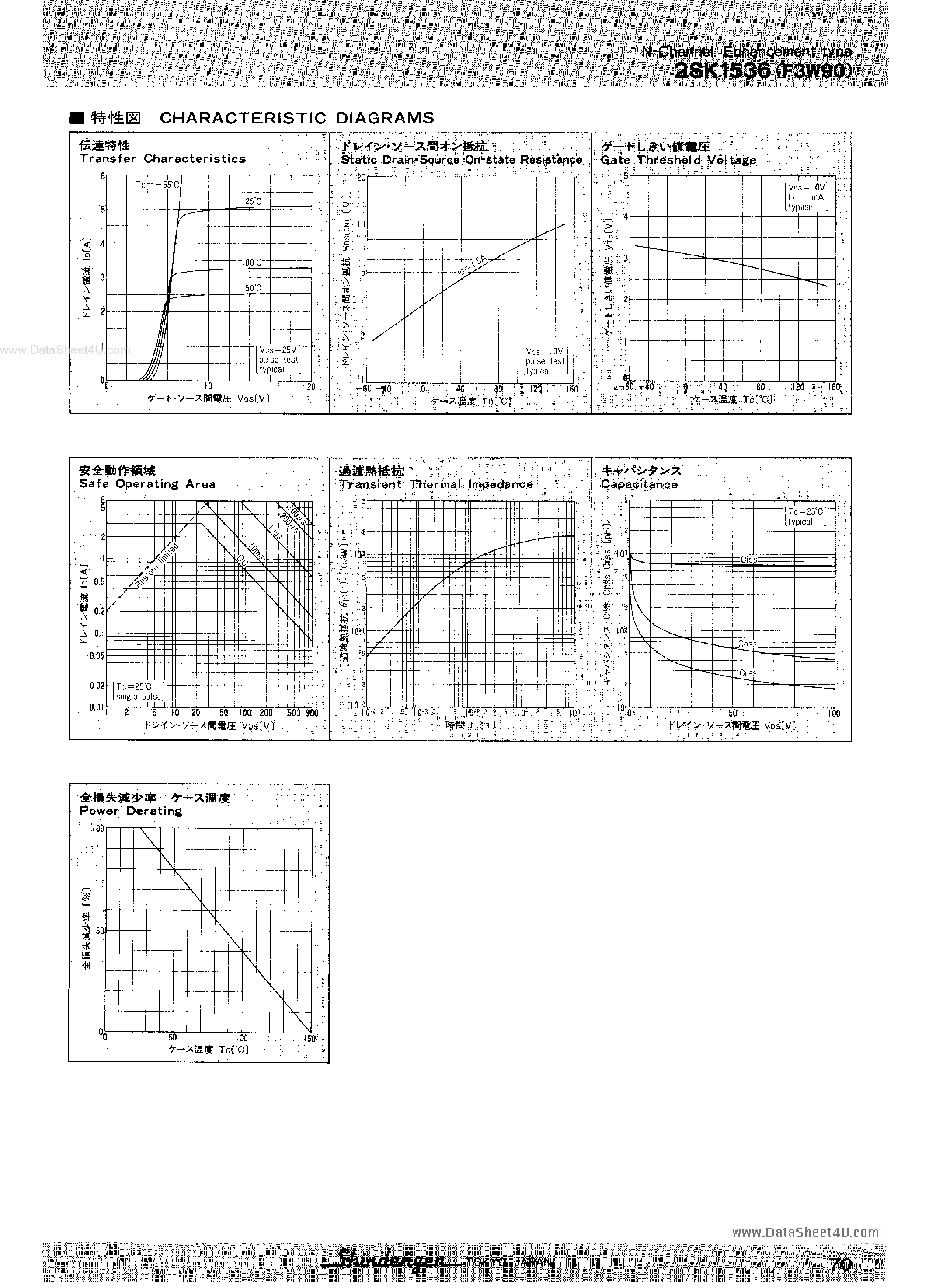 Datasheet 2SK1536 - Power MOSFET page 2