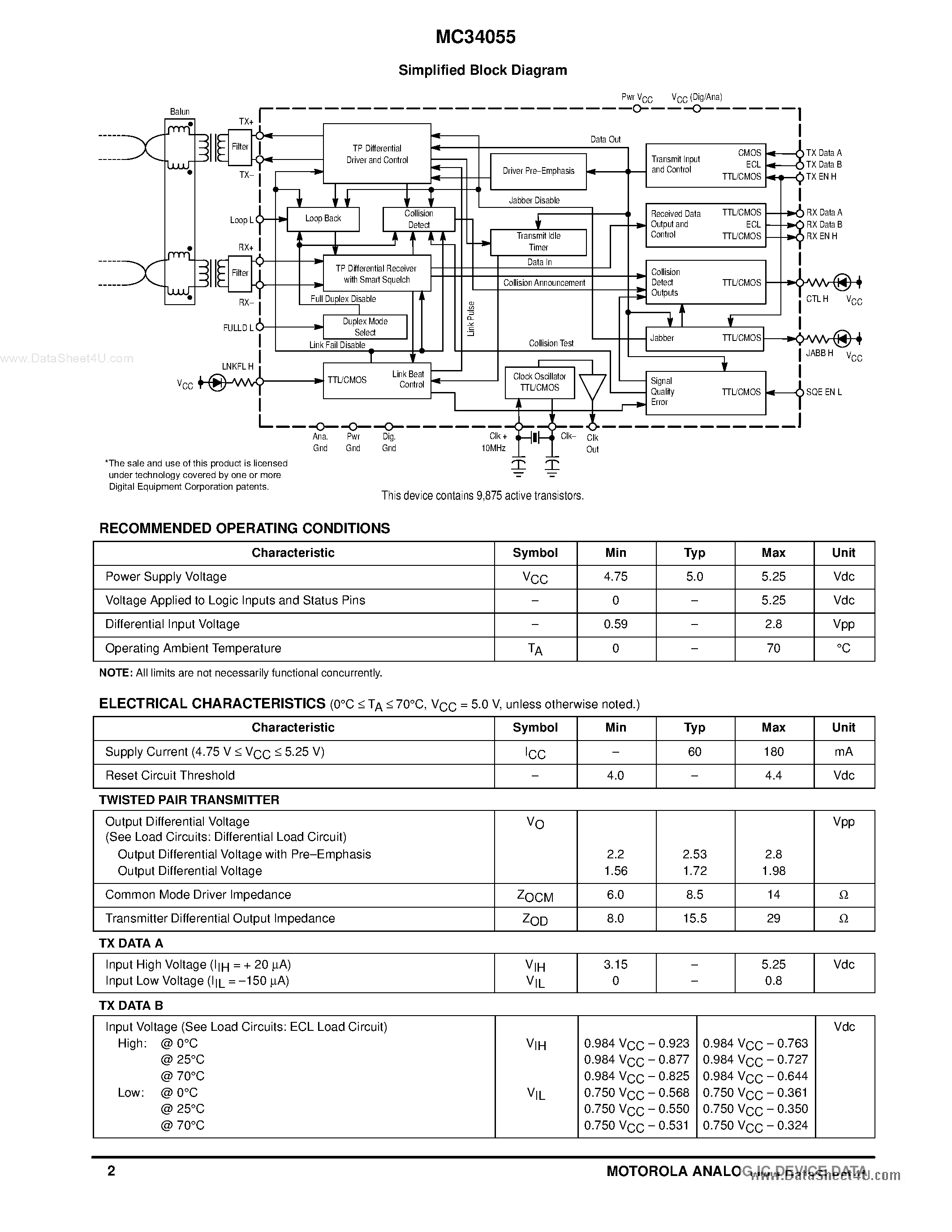 Datasheet MC34055 - IEEE 802.3 10BASE-T TRANSCEIVER page 2