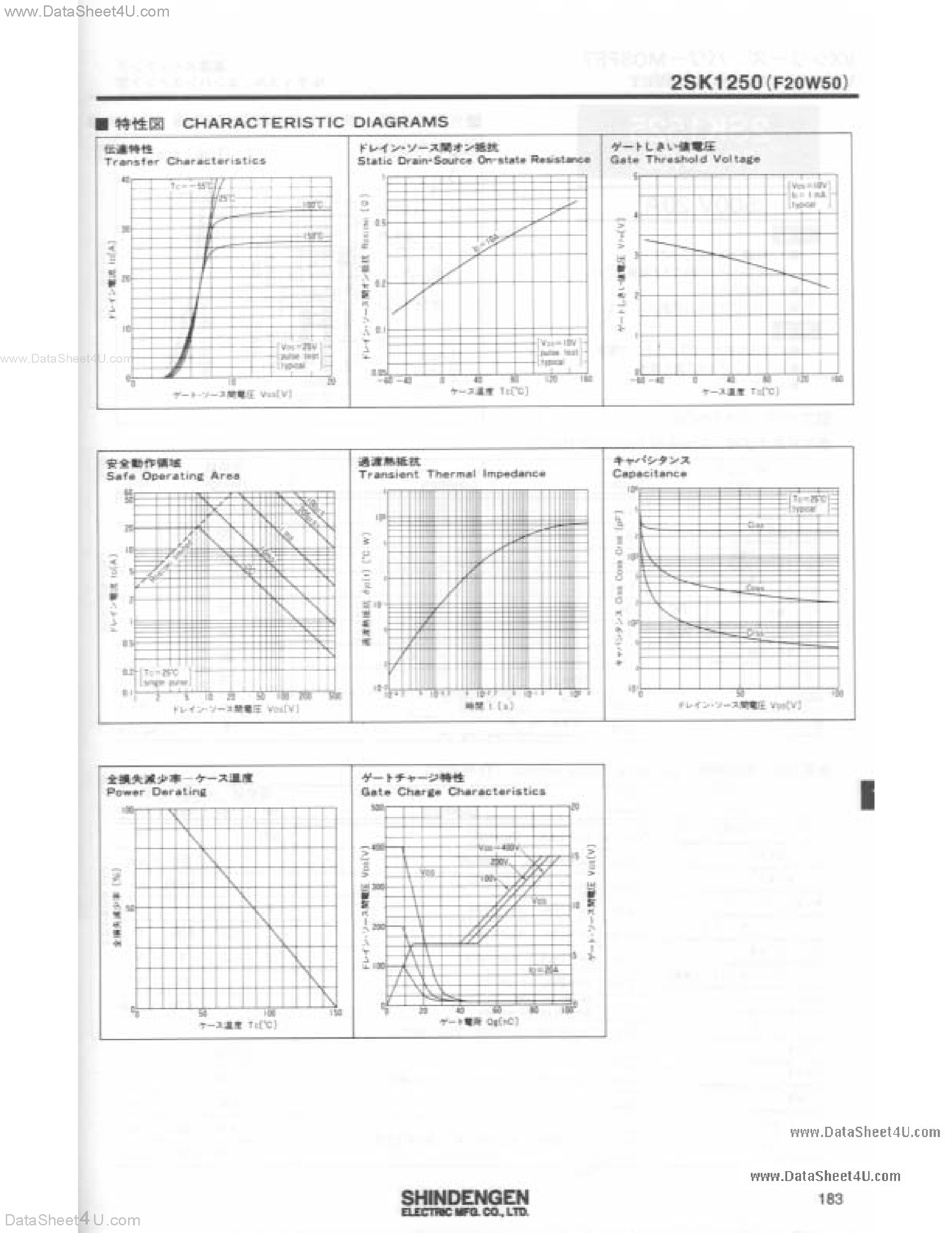 Datasheet K1250 - Search -----> 2SK1250 page 2