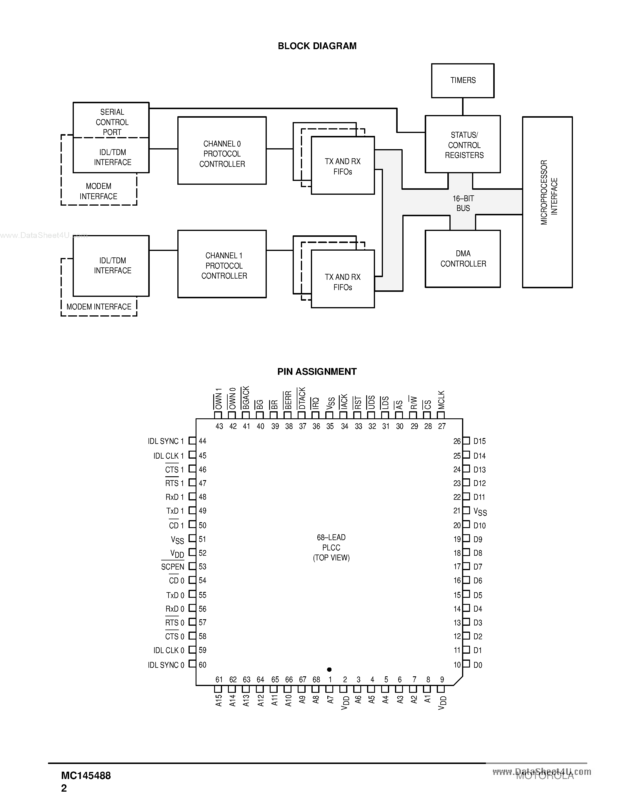 Даташит MC145488 - Dual Data Link Controller страница 2