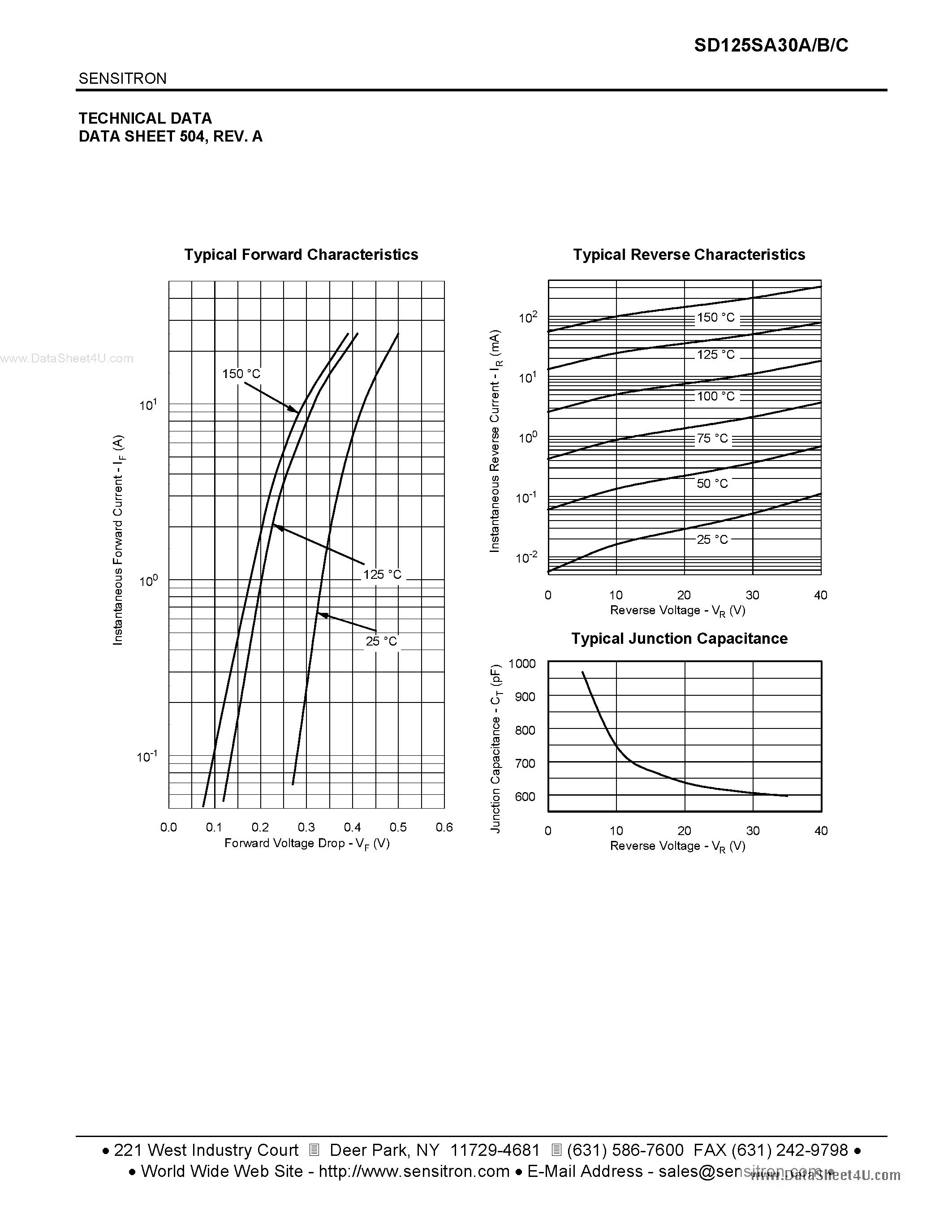 Datasheet SD125SA30A - SILICON SCHOTTKY RECTIFIER DIE page 2