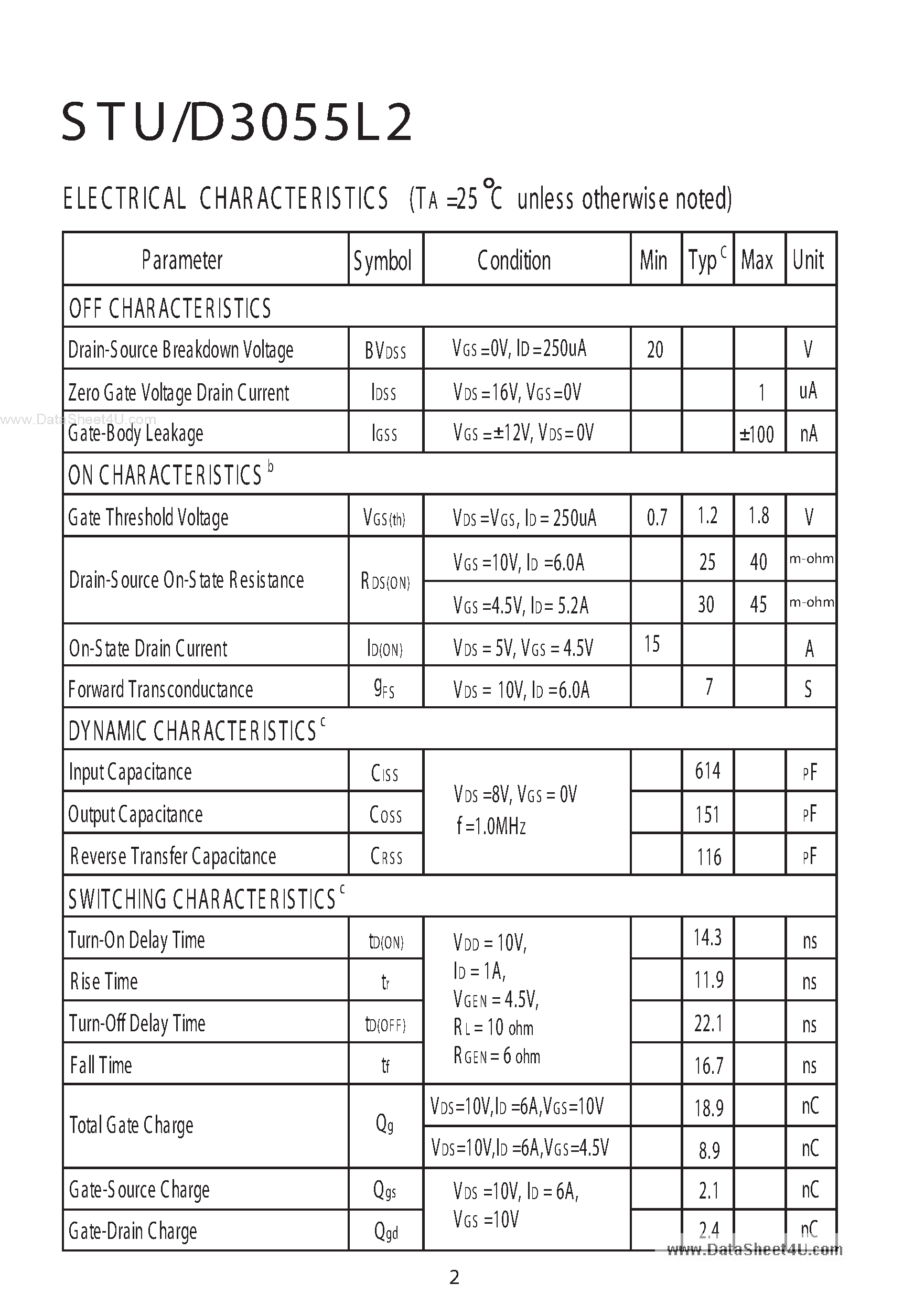 Datasheet STU3055L2 - N-Channel Logic Level Enhancement Mode Field Effect Transistor page 2