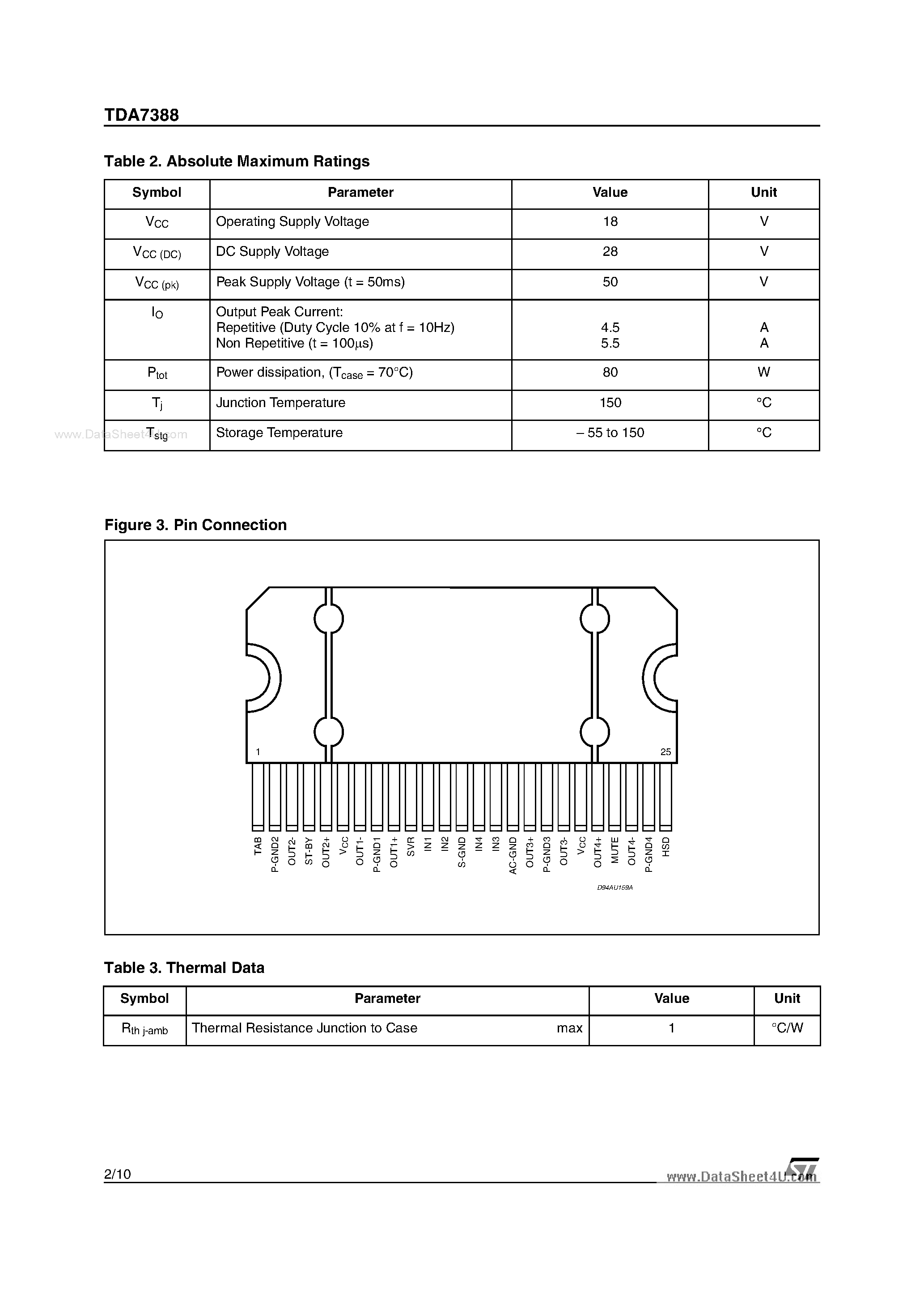 Даташит на микросхему TDA7388 страница 2 Даташит TDA7388 - 4 X 41W QUAD BRIDGE CAR RADIO AMPLIFIER страница 2