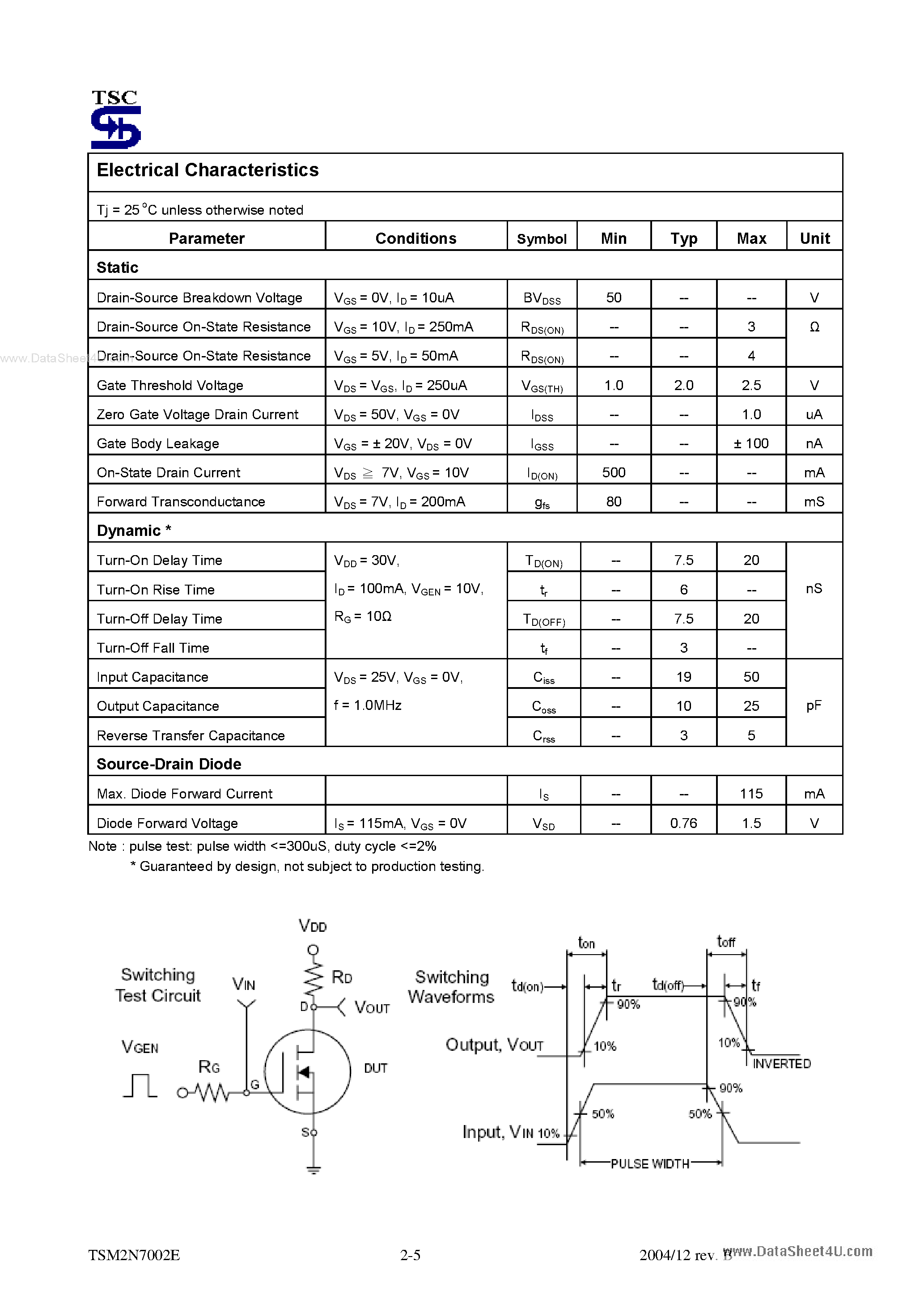 Даташит TSM2N7002E - 50V N-Channel Enhancement Mode MOSFET страница 2