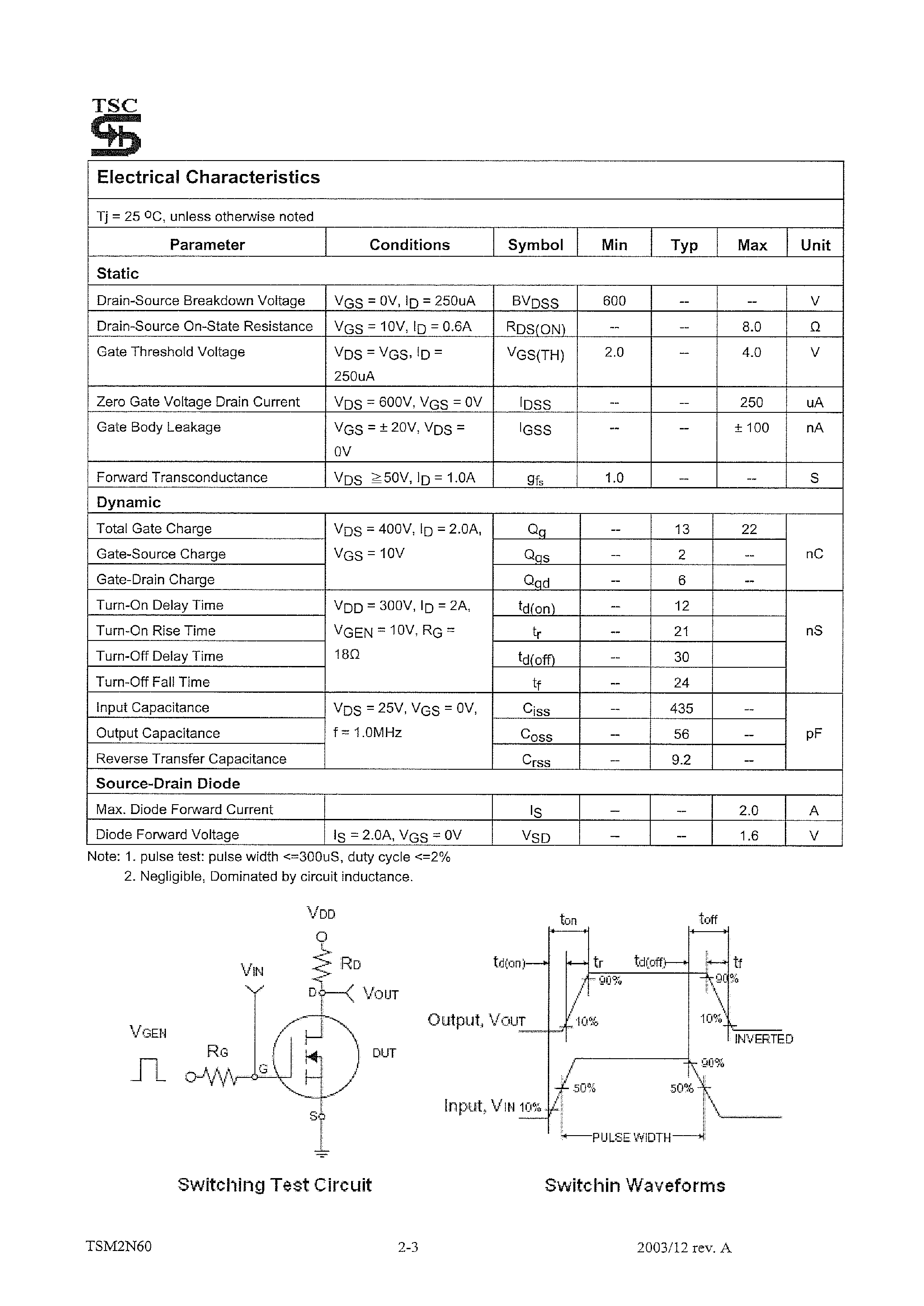 Даташит TSM2N60 - N-CHANNEL POWER ENHANCEMENT MODE MOSFET страница 2