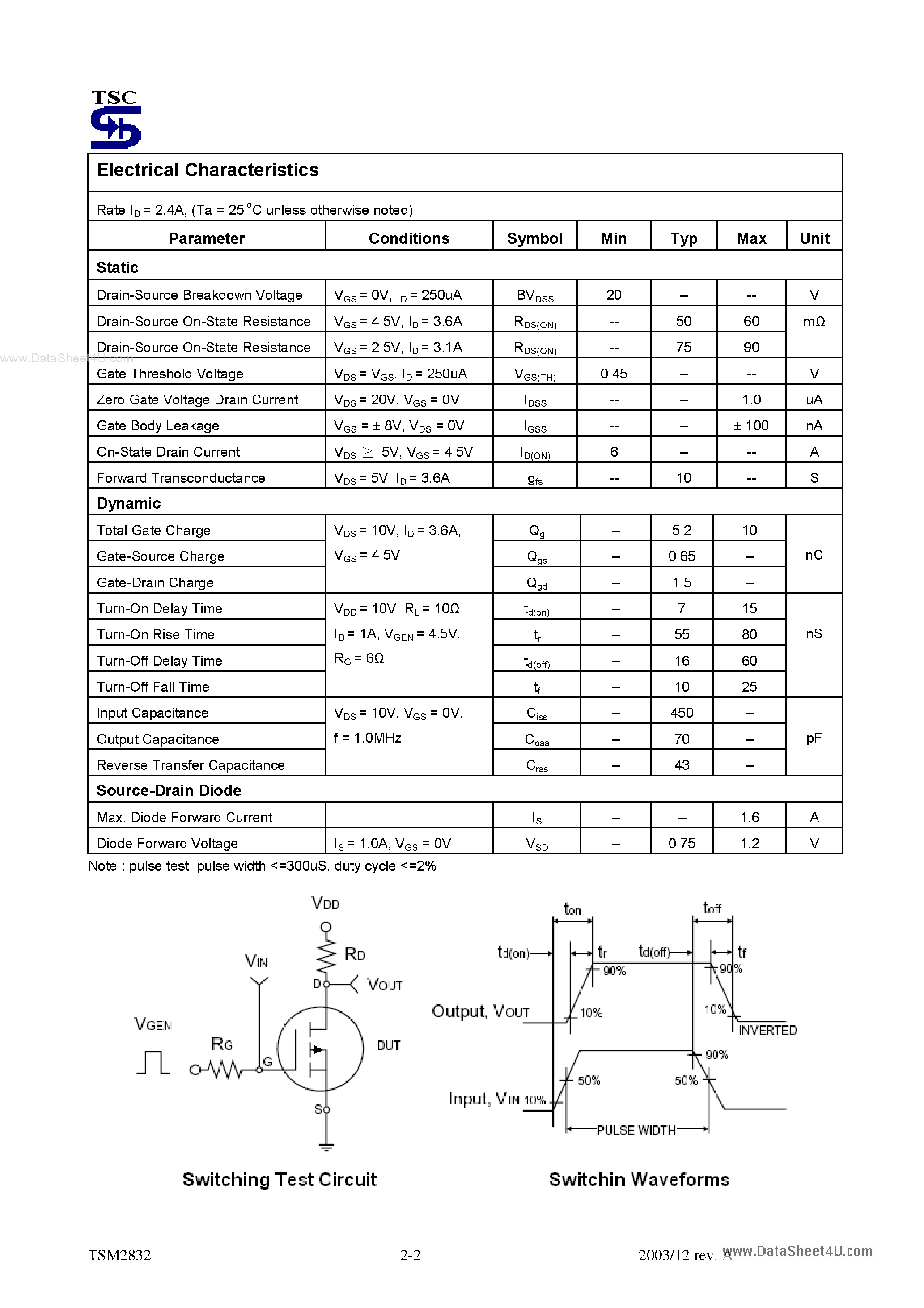 Даташит TSM2832 - 20V N-Channel Enhancement Mode MOSFET страница 2