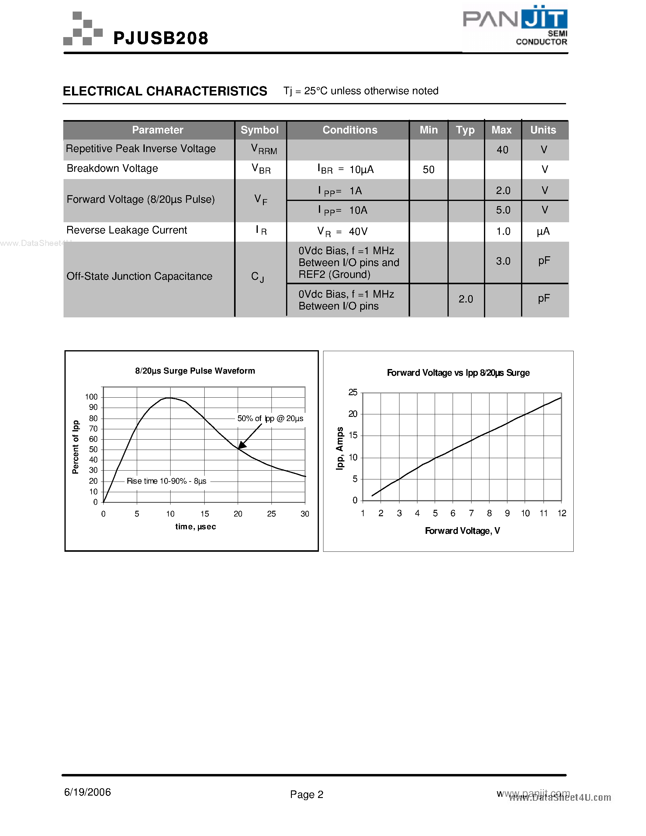 Datasheet PJSUB208 - Low Capacitance Diode Array page 2